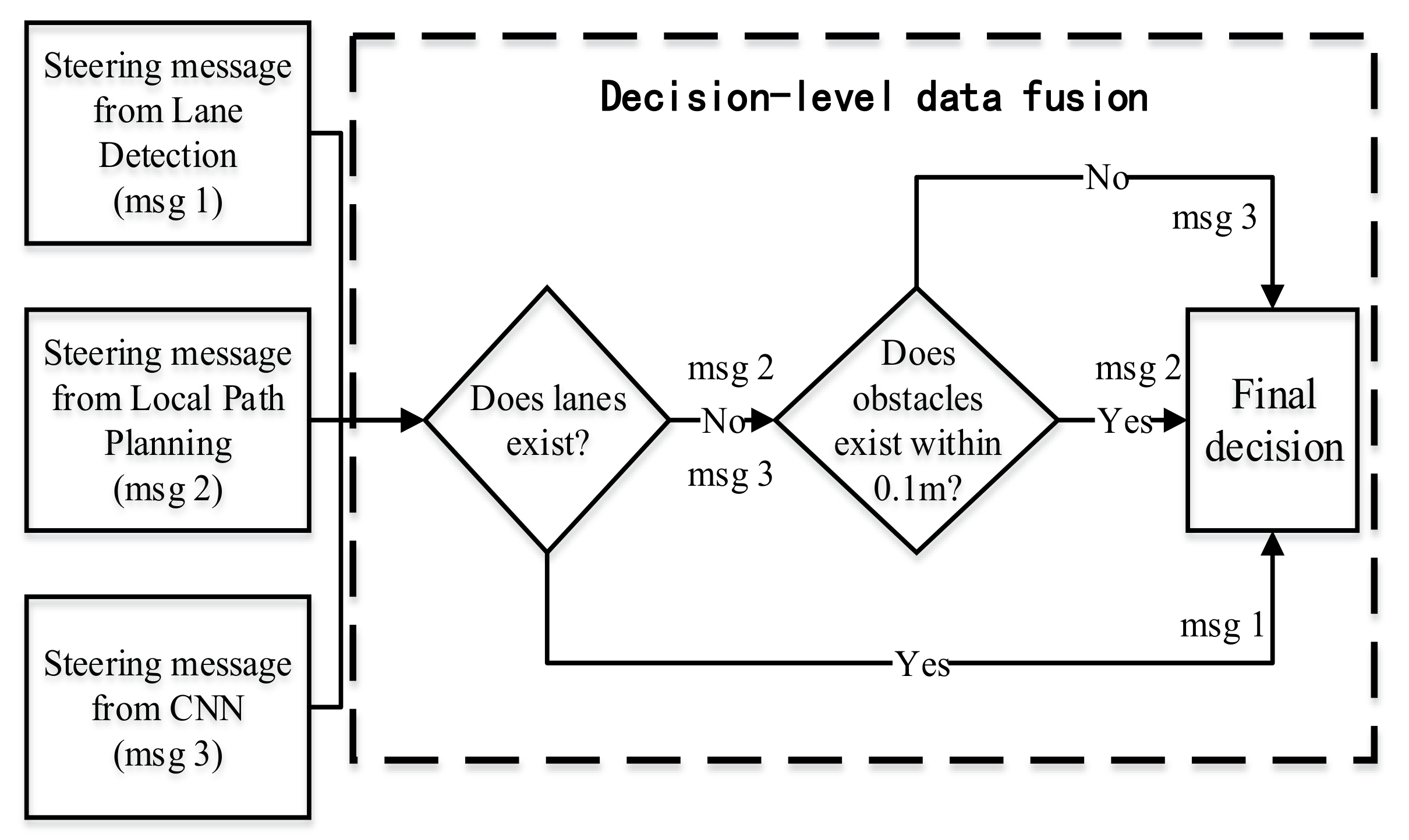 Robotics 09 00019 g008 Robotics 09 00019 g008