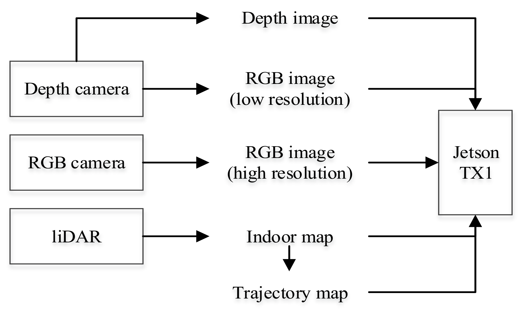 Robotics 09 00019 g009 Robotics 09 00019 g009