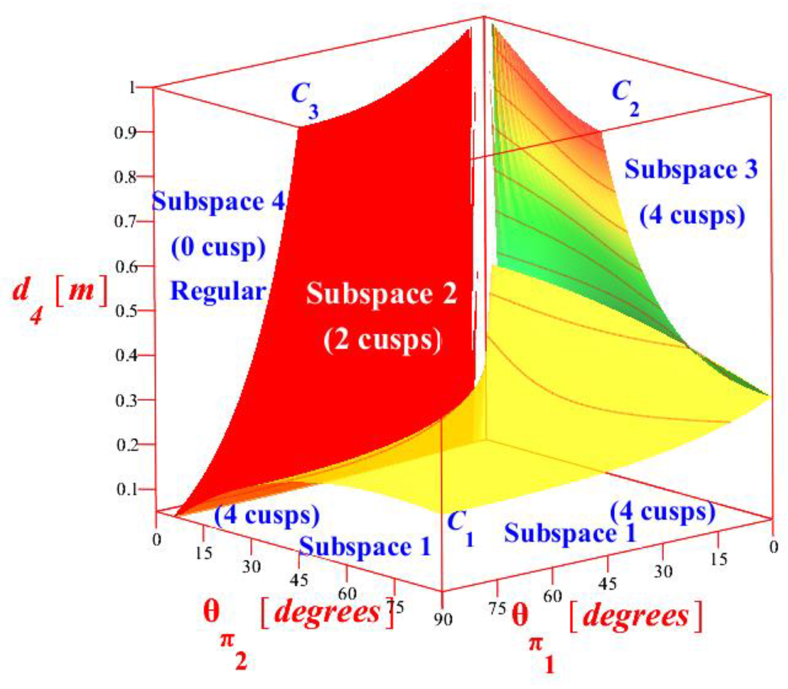 Robotics 09 00020 g003 Robotics 09 00020 g003