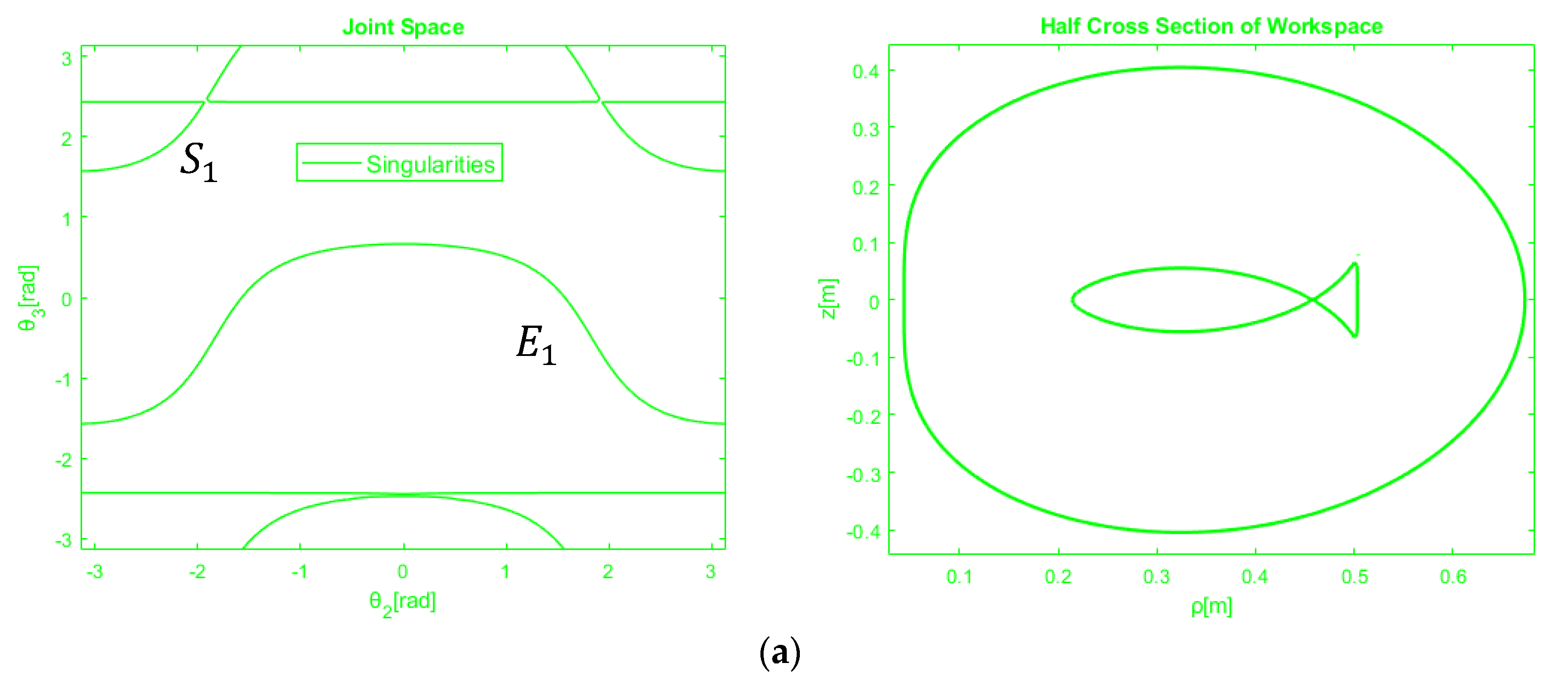 Robotics 09 00020 g004a Robotics 09 00020 g004a