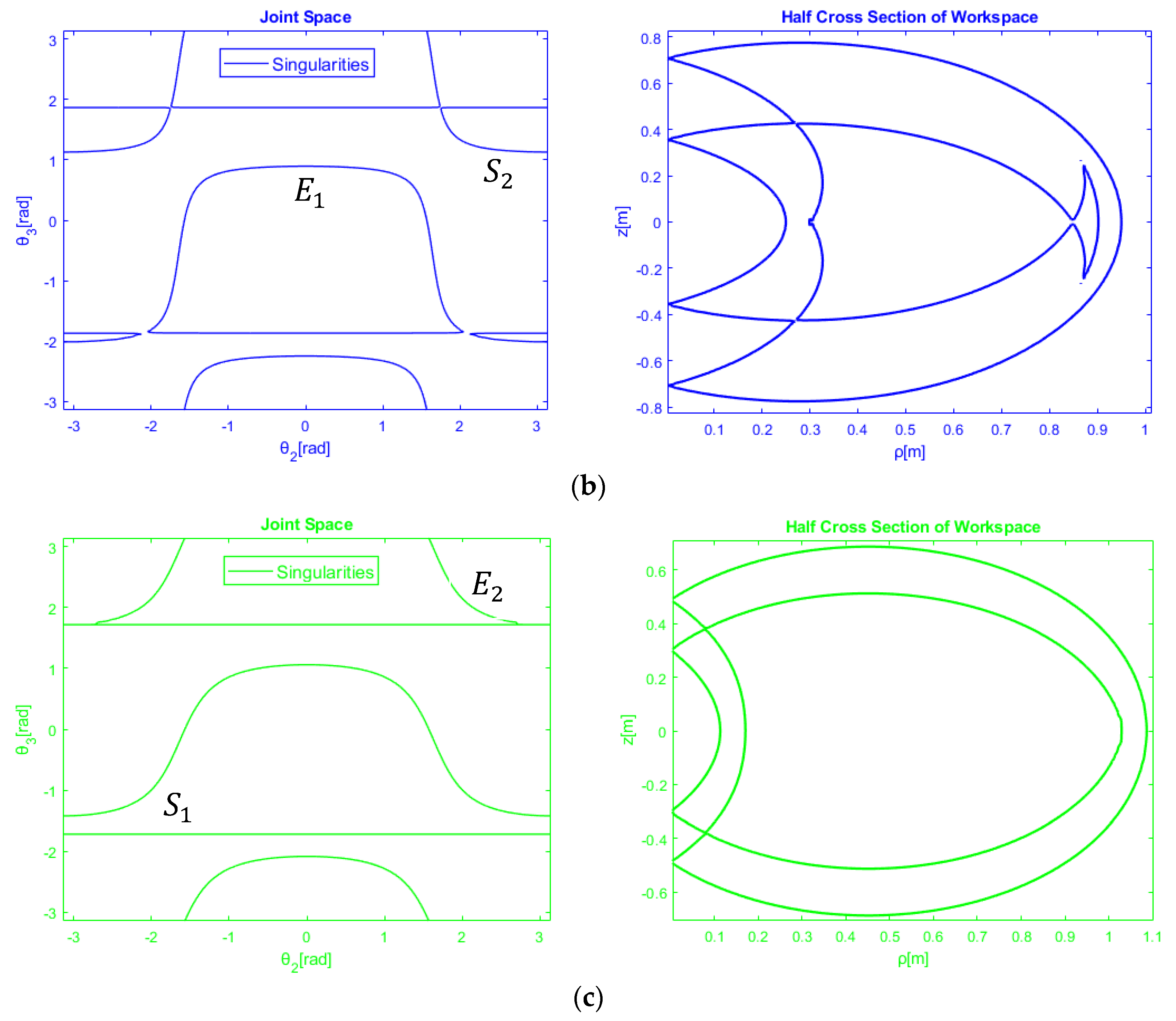 Robotics 09 00020 g004b Robotics 09 00020 g004b