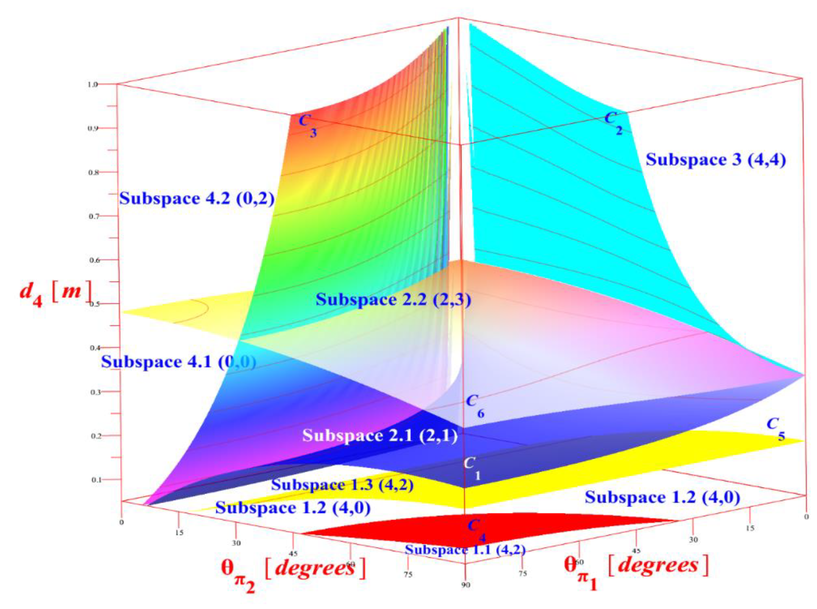 Robotics 09 00020 g005 Robotics 09 00020 g005