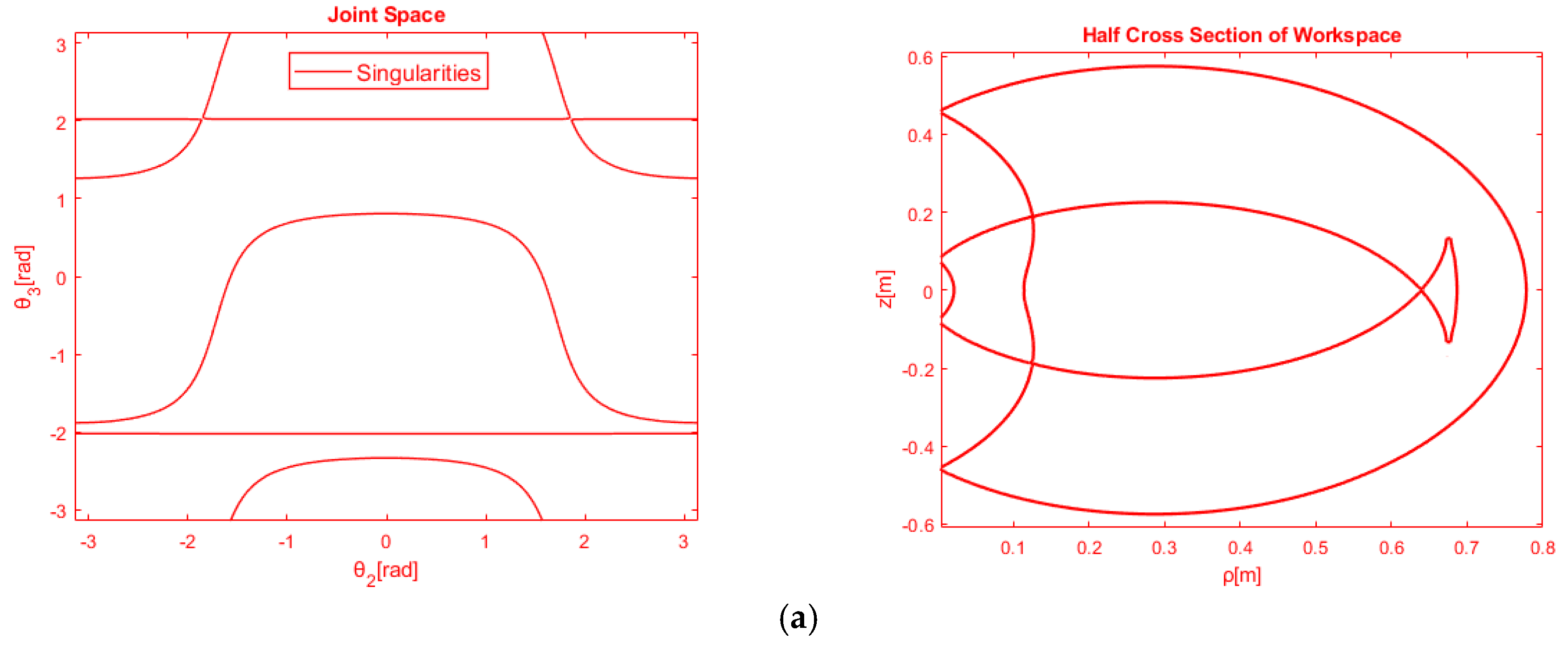 Robotics 09 00020 g007a Robotics 09 00020 g007a