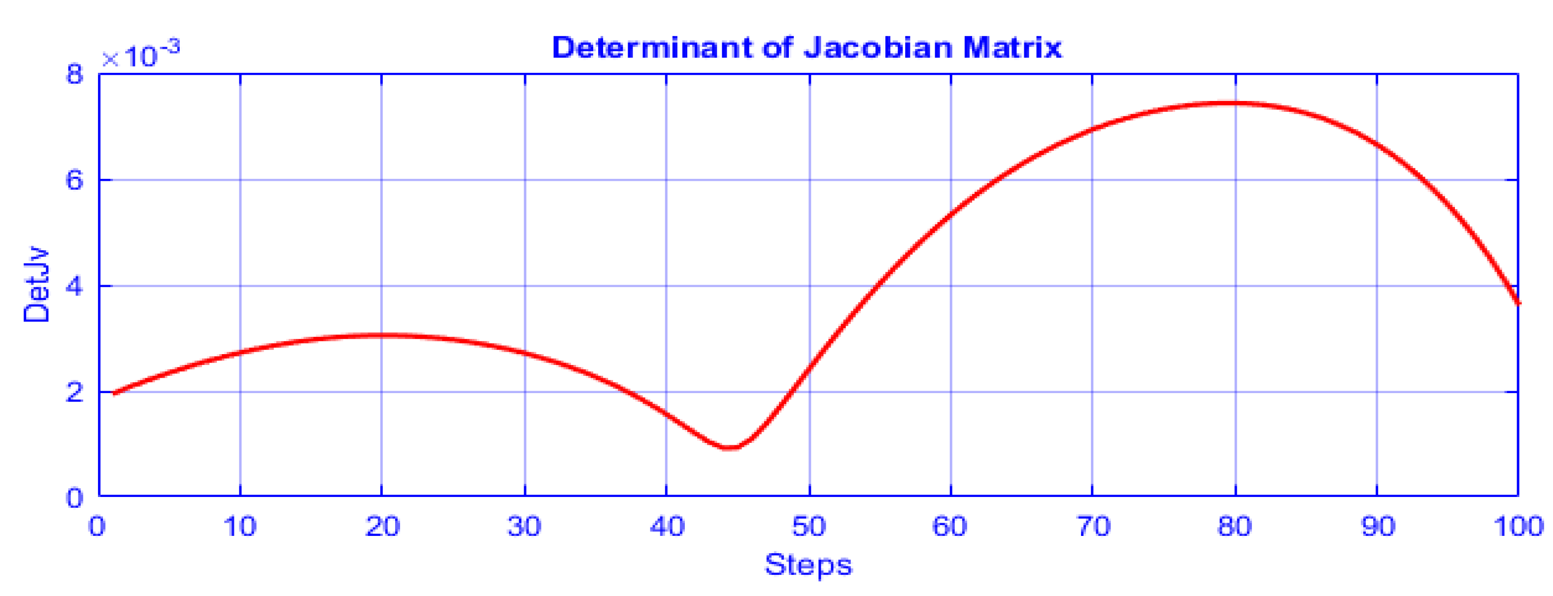 Robotics 09 00020 g011 Robotics 09 00020 g011