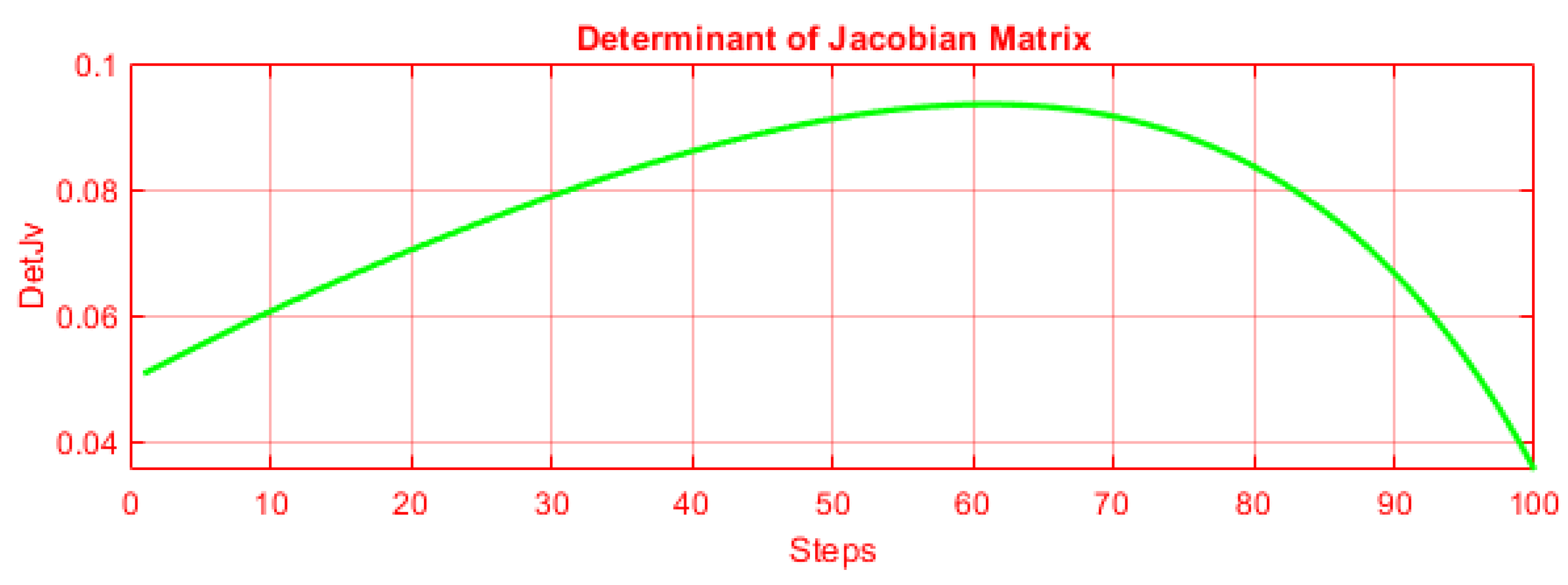 Robotics 09 00020 g017 Robotics 09 00020 g017