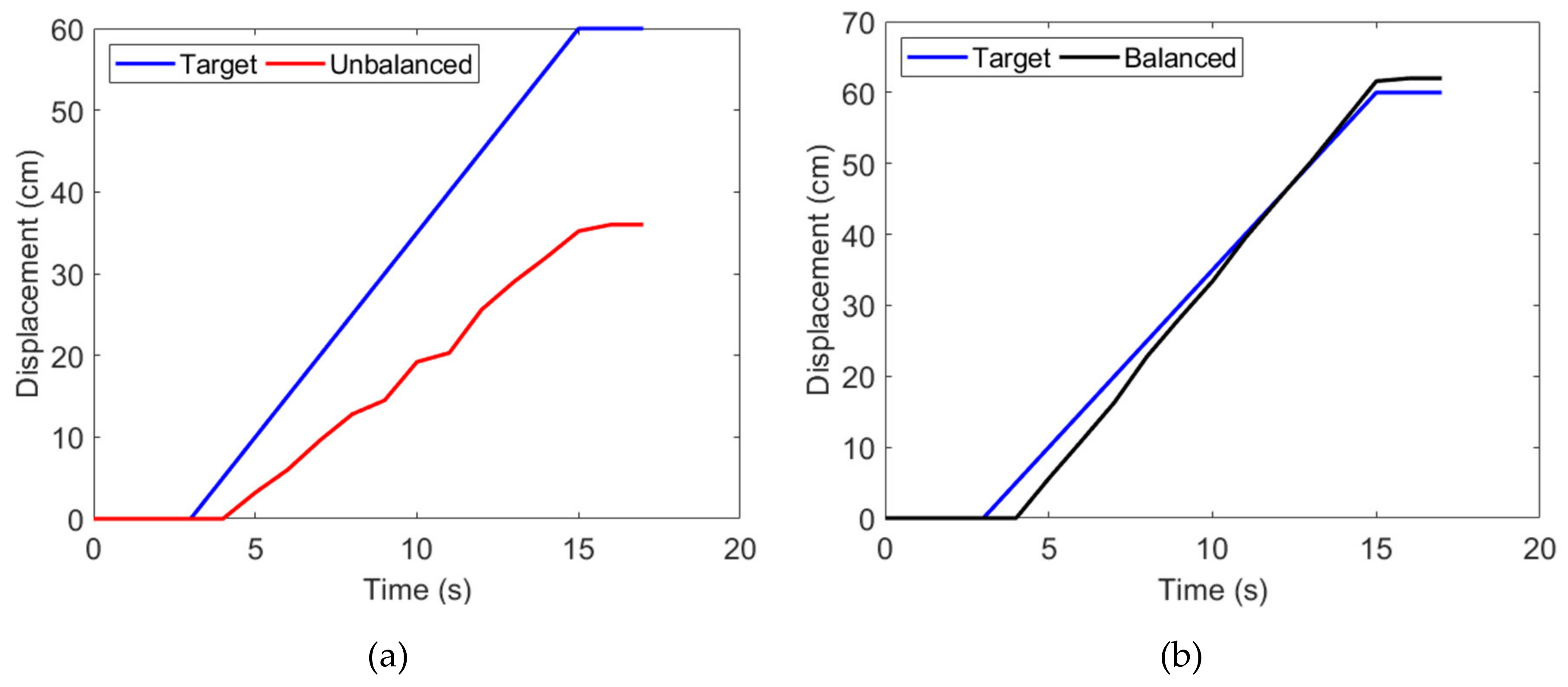 Robotics 09 00023 g015