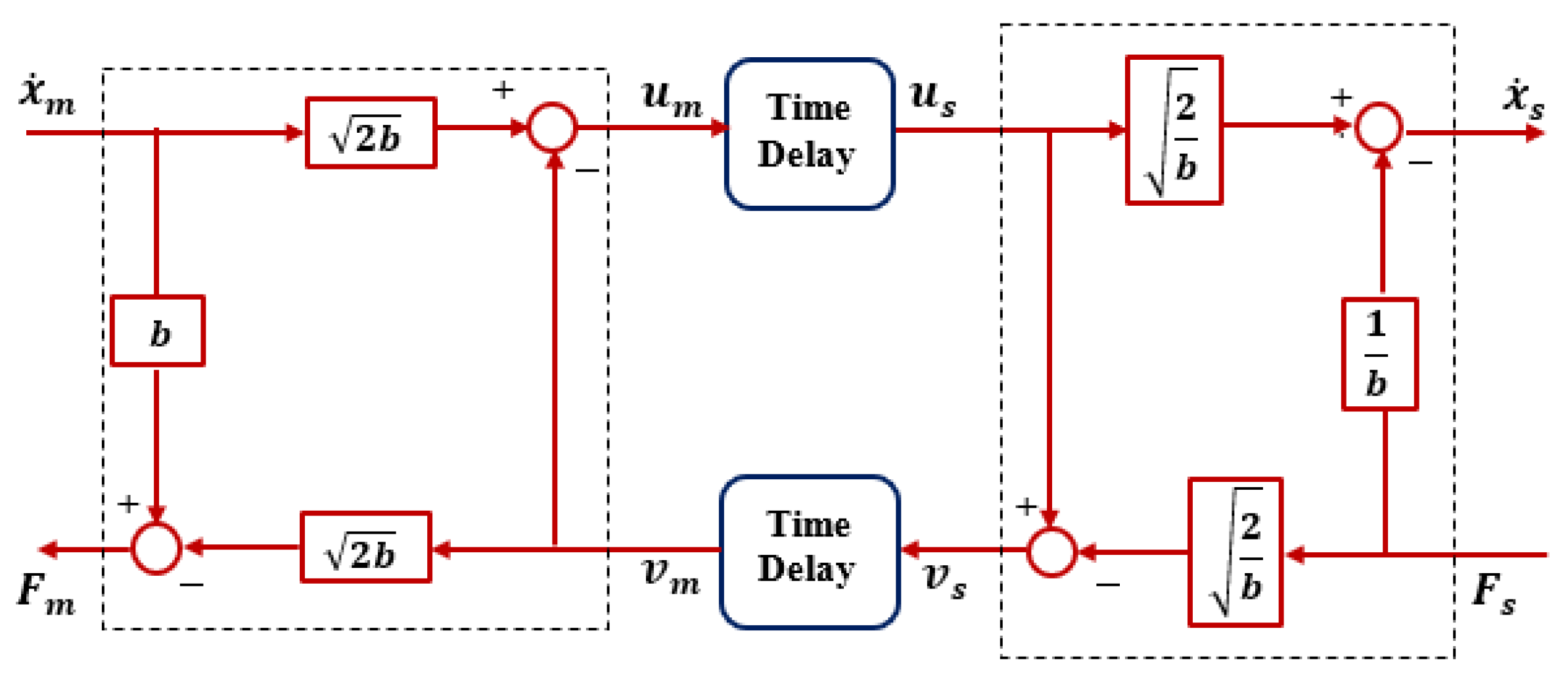 Robotics 09 00024 g001