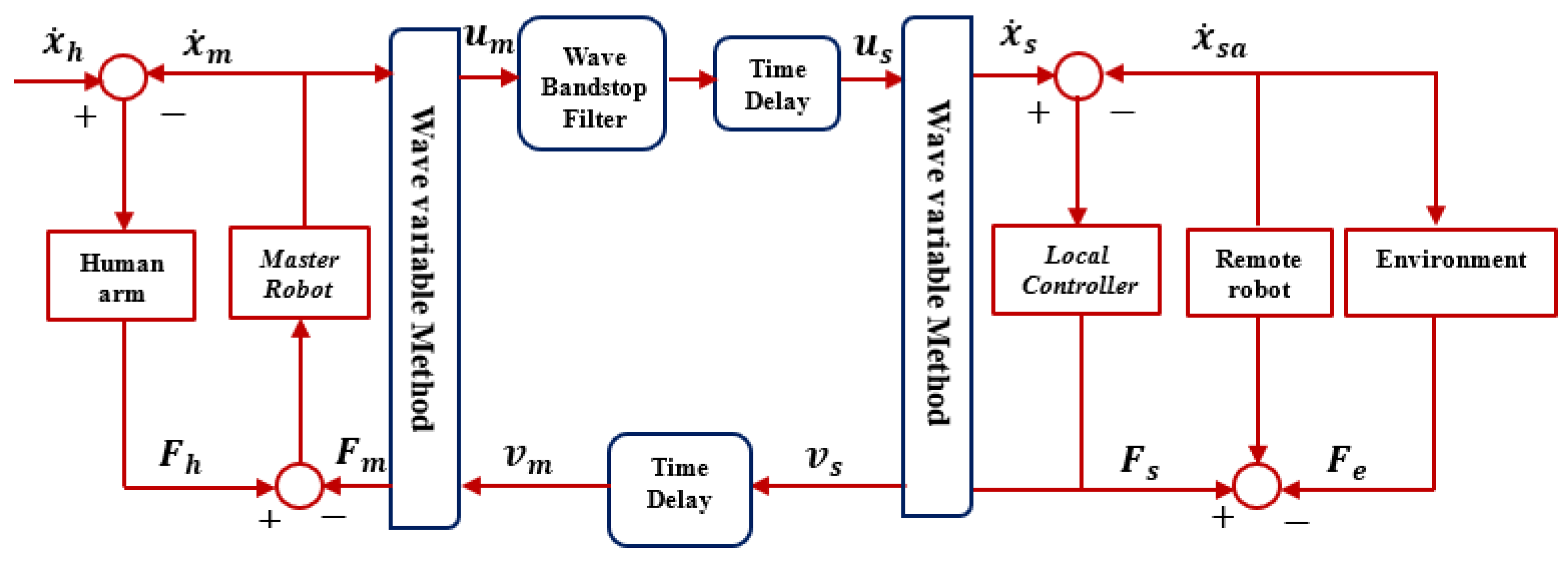 Robotics 09 00024 g005