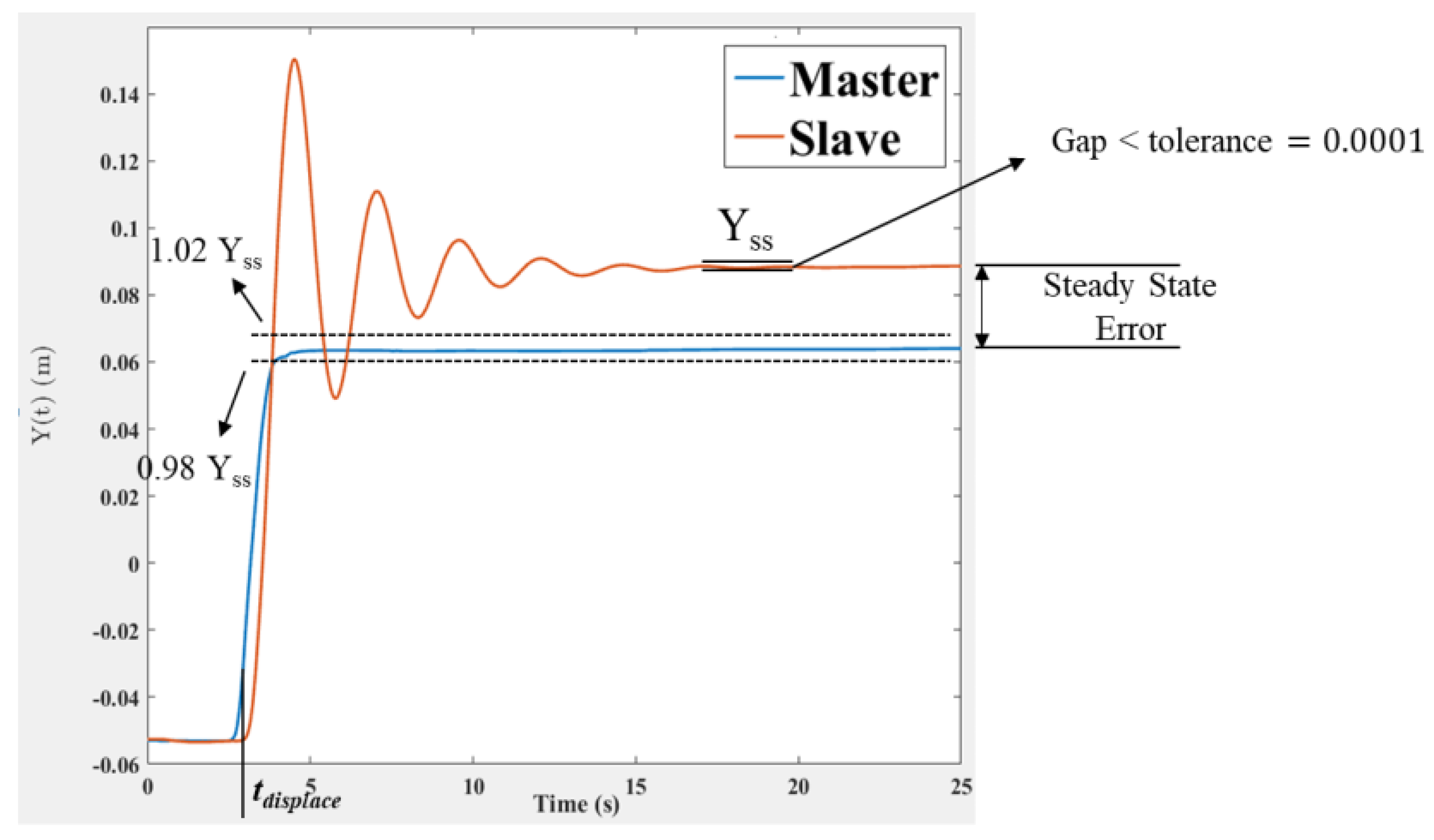 Robotics 09 00024 g010