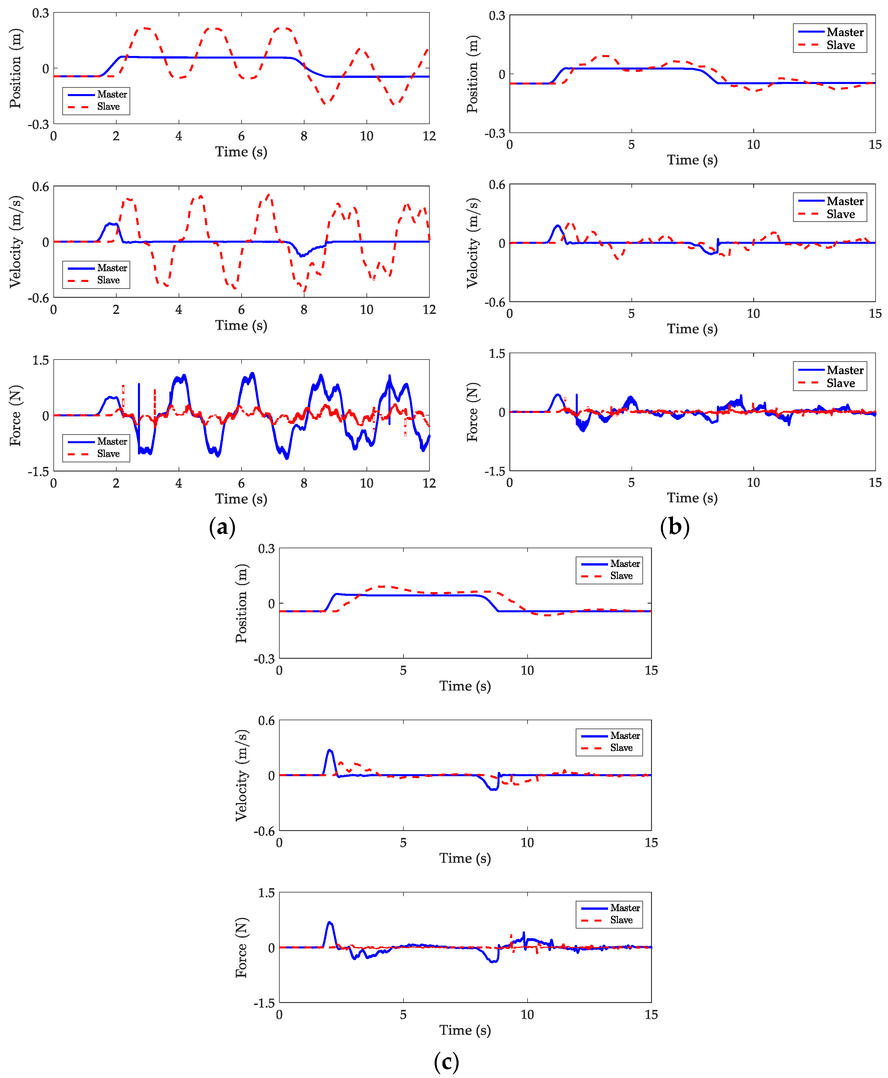 Robotics 09 00024 g012