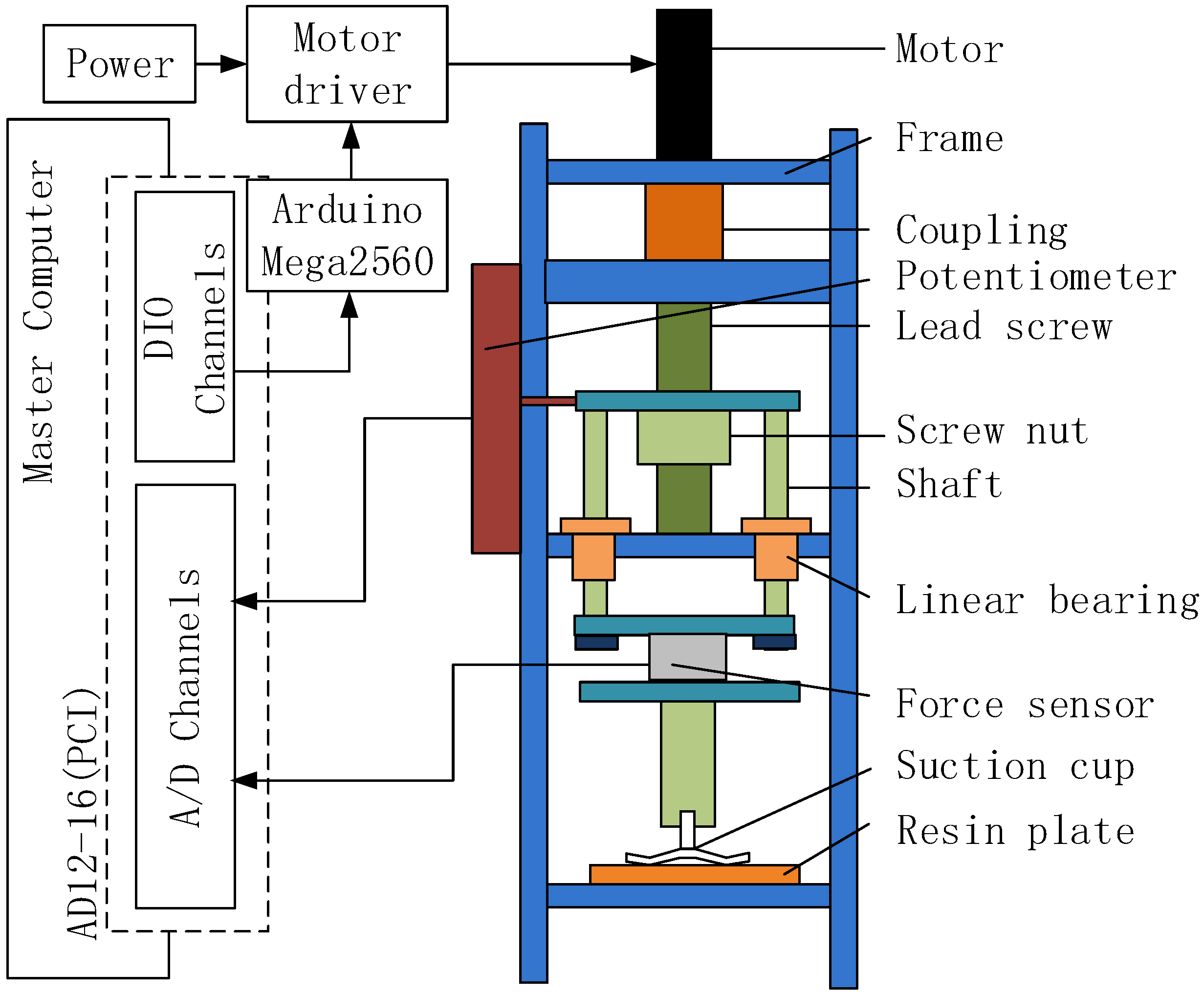 Robotics 09 00026 g004 Robotics 09 00026 g004