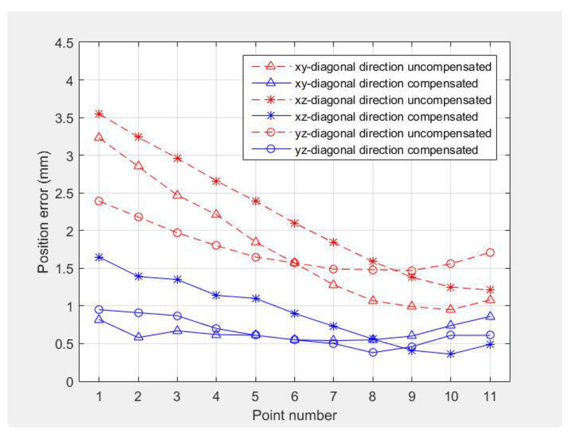 Robotics 09 00027 g010 Robotics 09 00027 g010