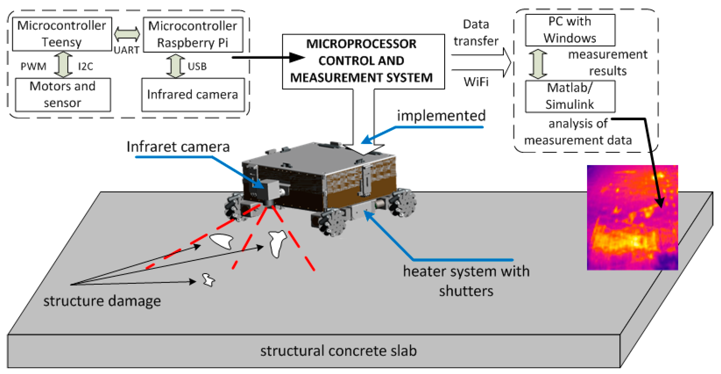Robotics 09 00028 g018