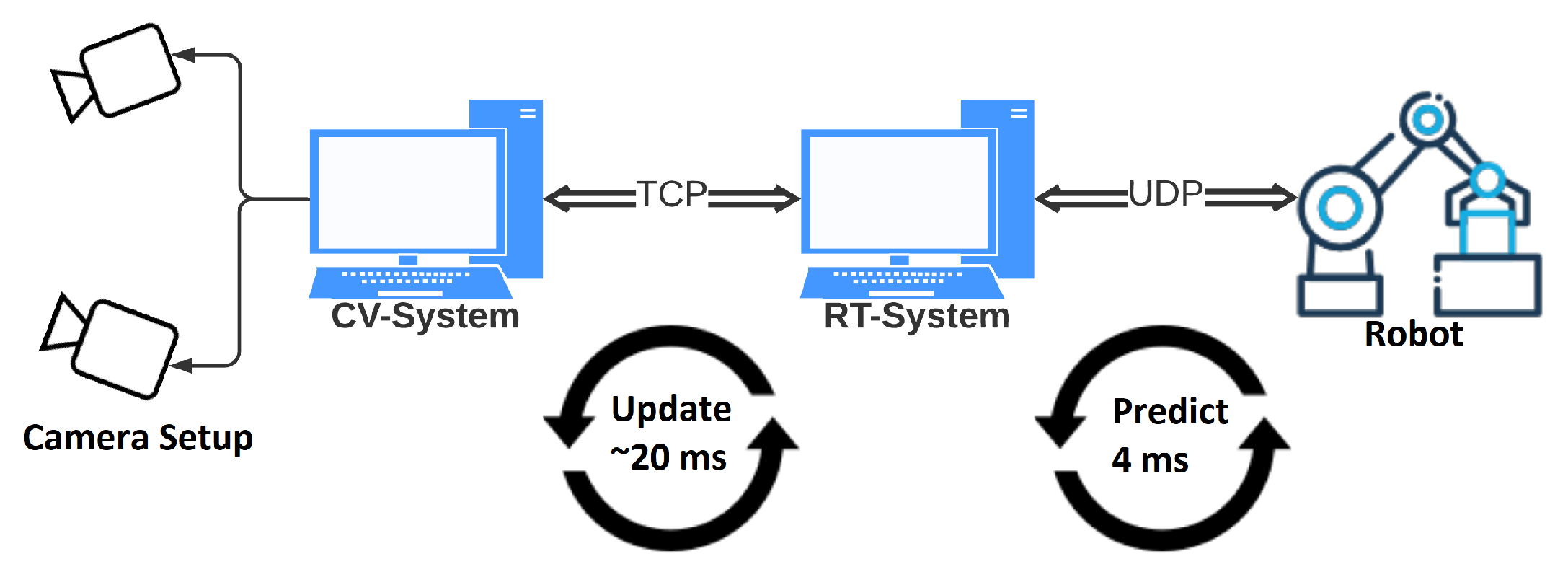 Robotics 09 00030 g003 Robotics 09 00030 g003
