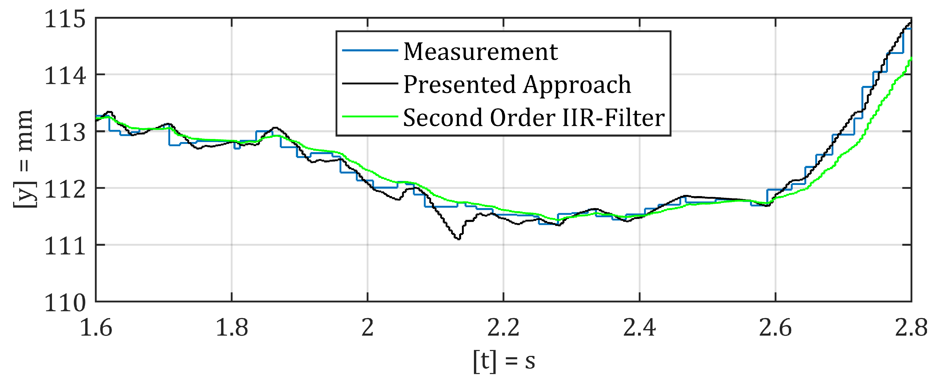 Robotics 09 00030 g009 Robotics 09 00030 g009