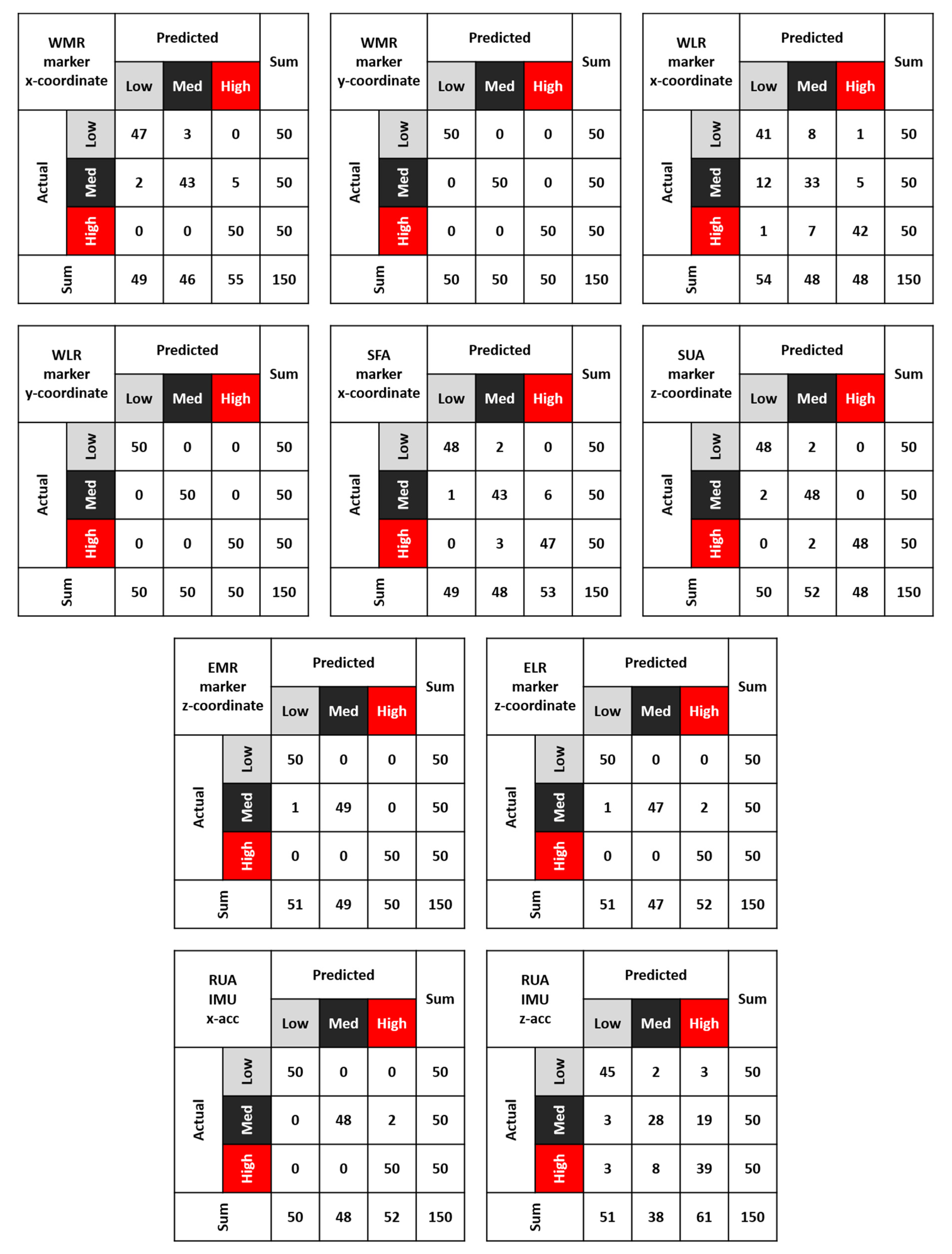 Robotics 09 00033 g006 Robotics 09 00033 g006