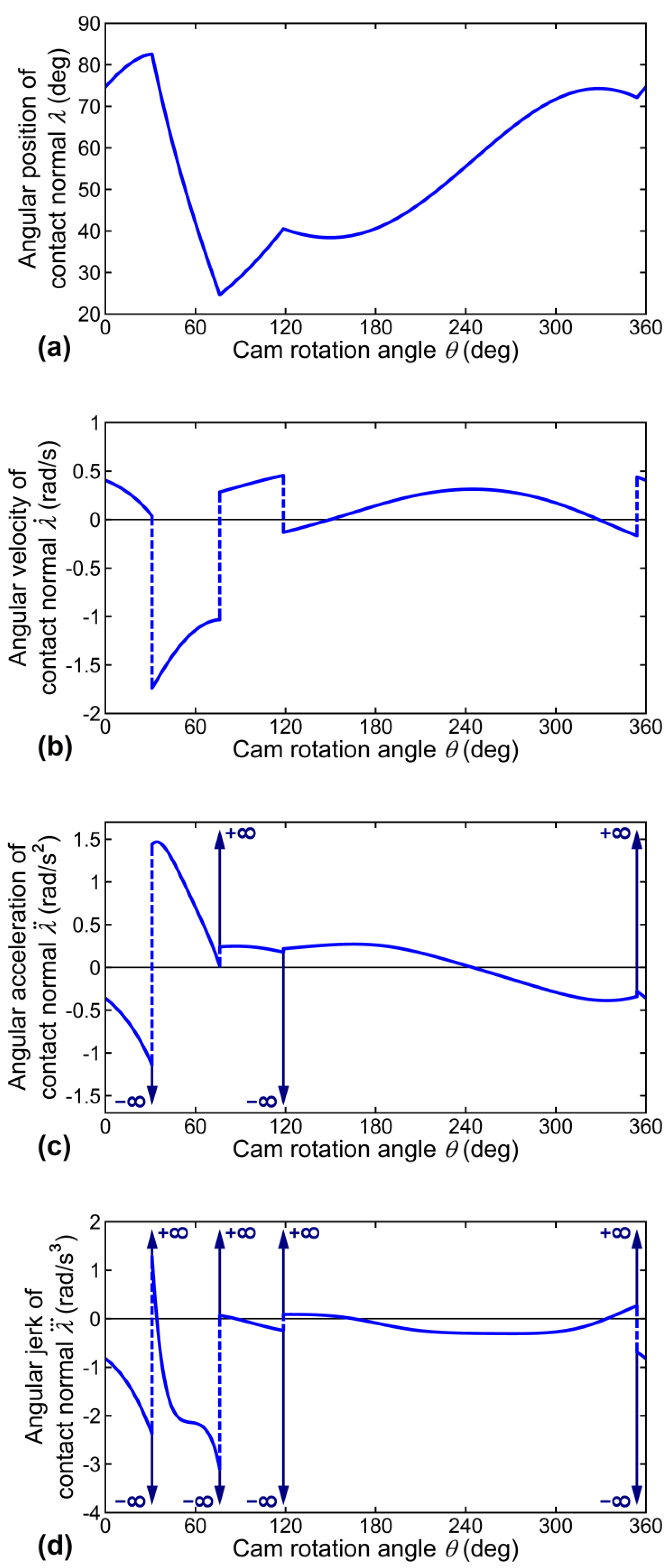 Robotics 09 00038 g005 550