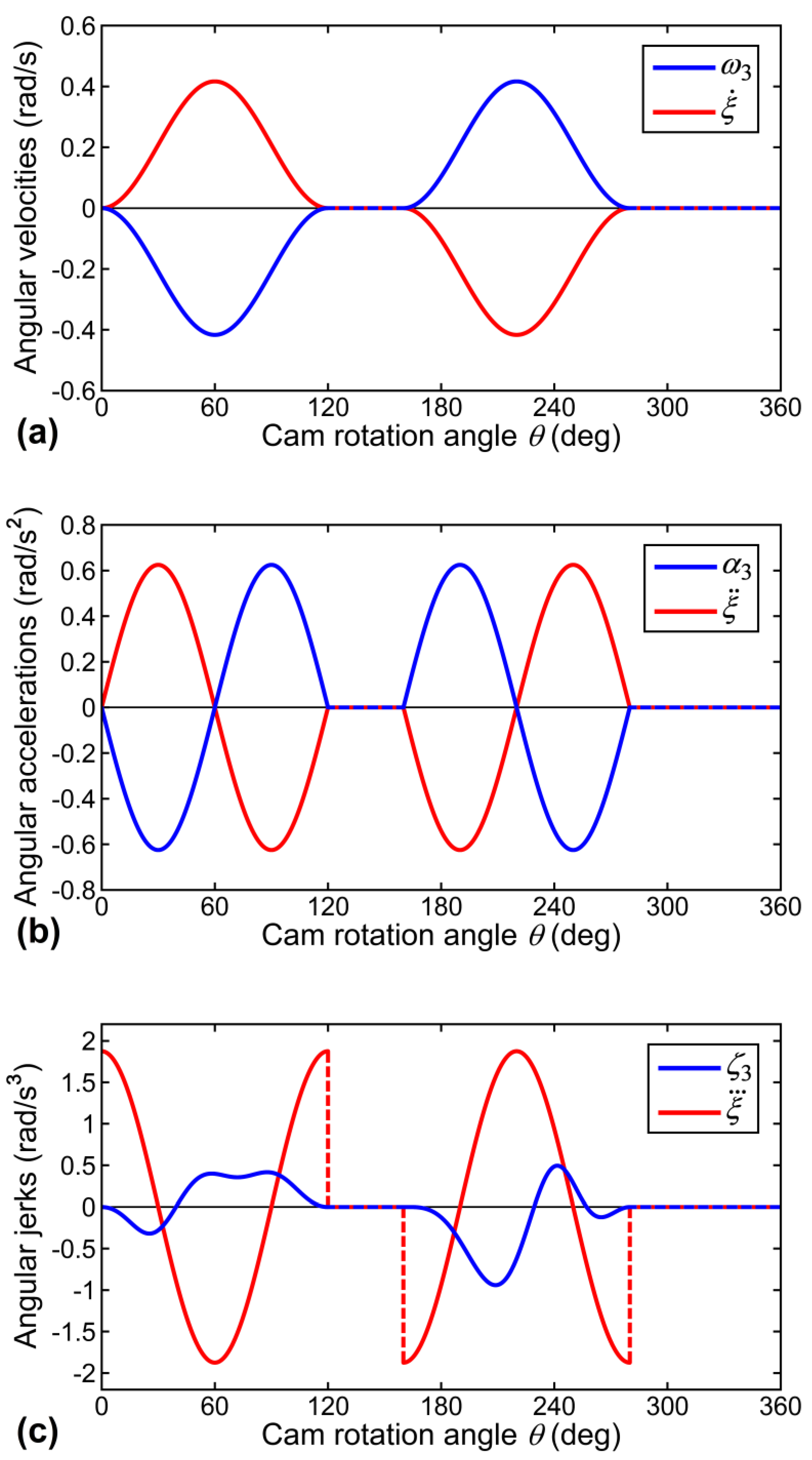 Robotics 09 00038 g009 550