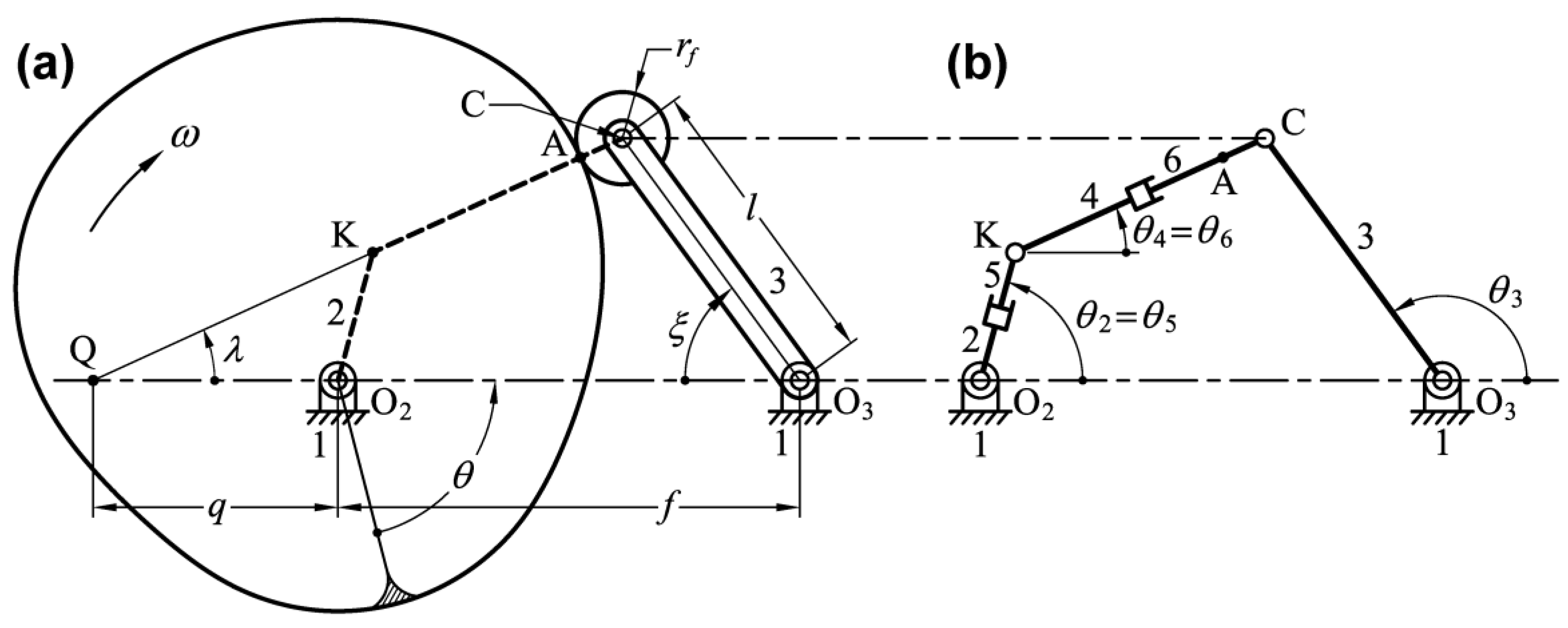 Robotics Free Full Text A Note On Equivalent Linkages Of Direct Contact Mechanisms Html Robotics Free Full Text A Note On Equivalent Linkages Of Direct Contact Mechanisms Html