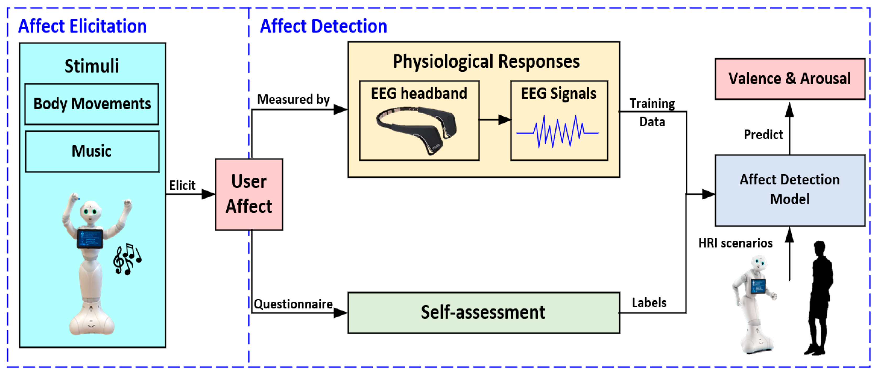 Robotics 09 00044 g001 Robotics 09 00044 g001