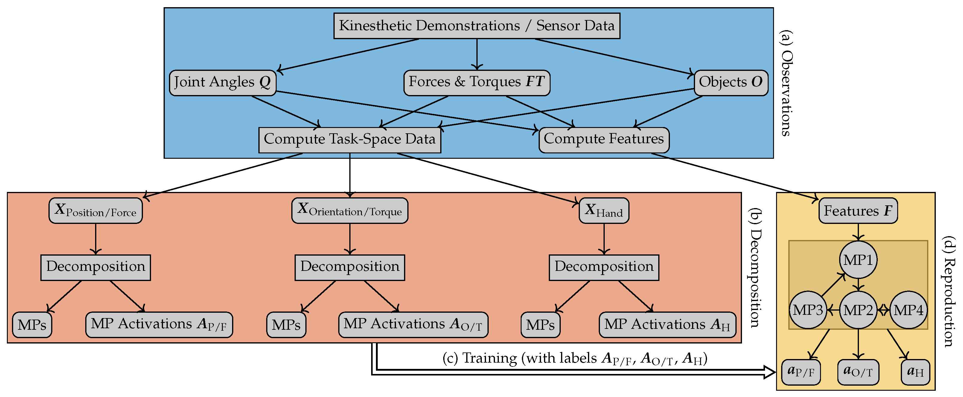 Robotics 09 00045 g001