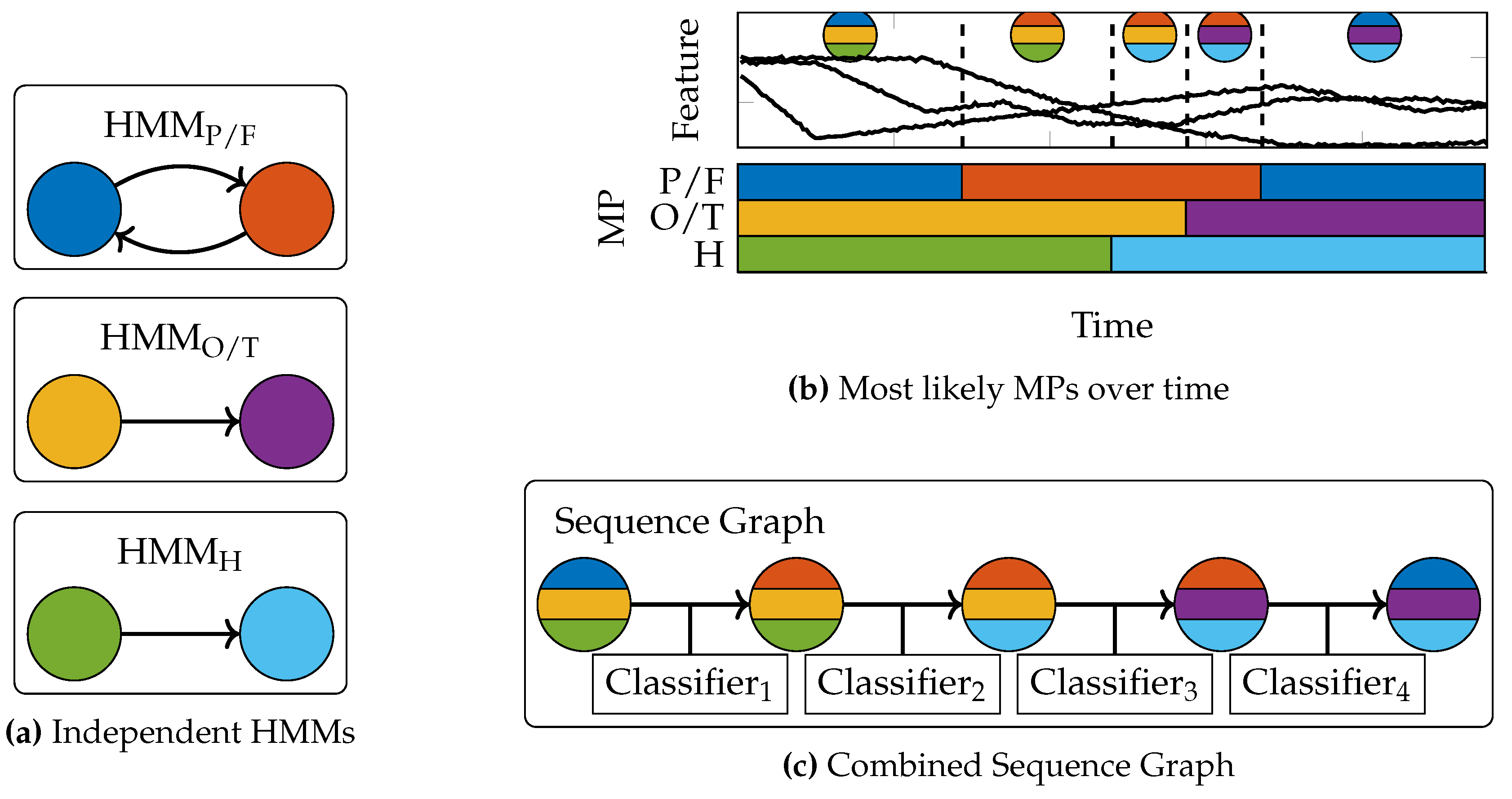Robotics 09 00045 g004