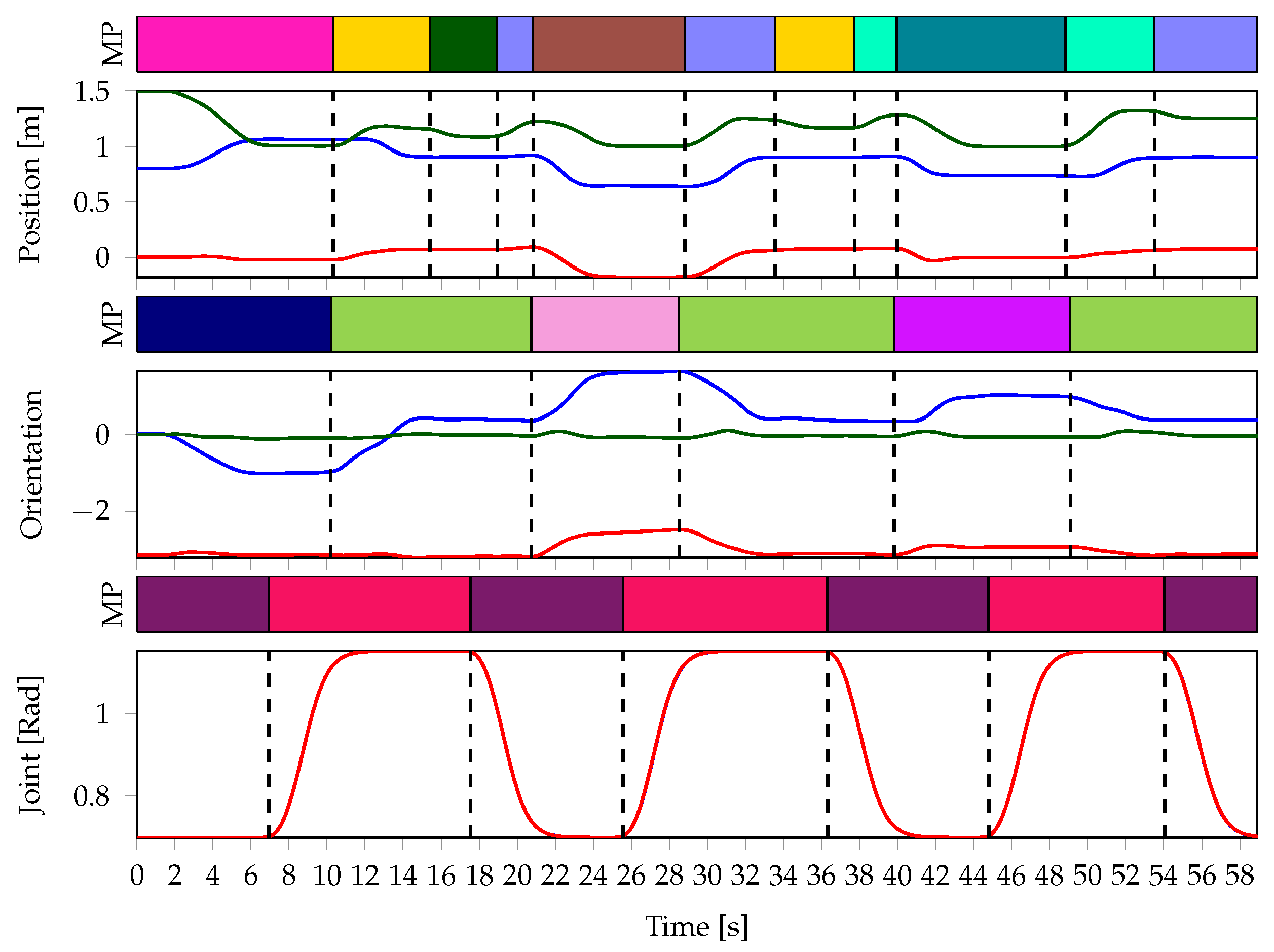 Robotics 09 00045 g009