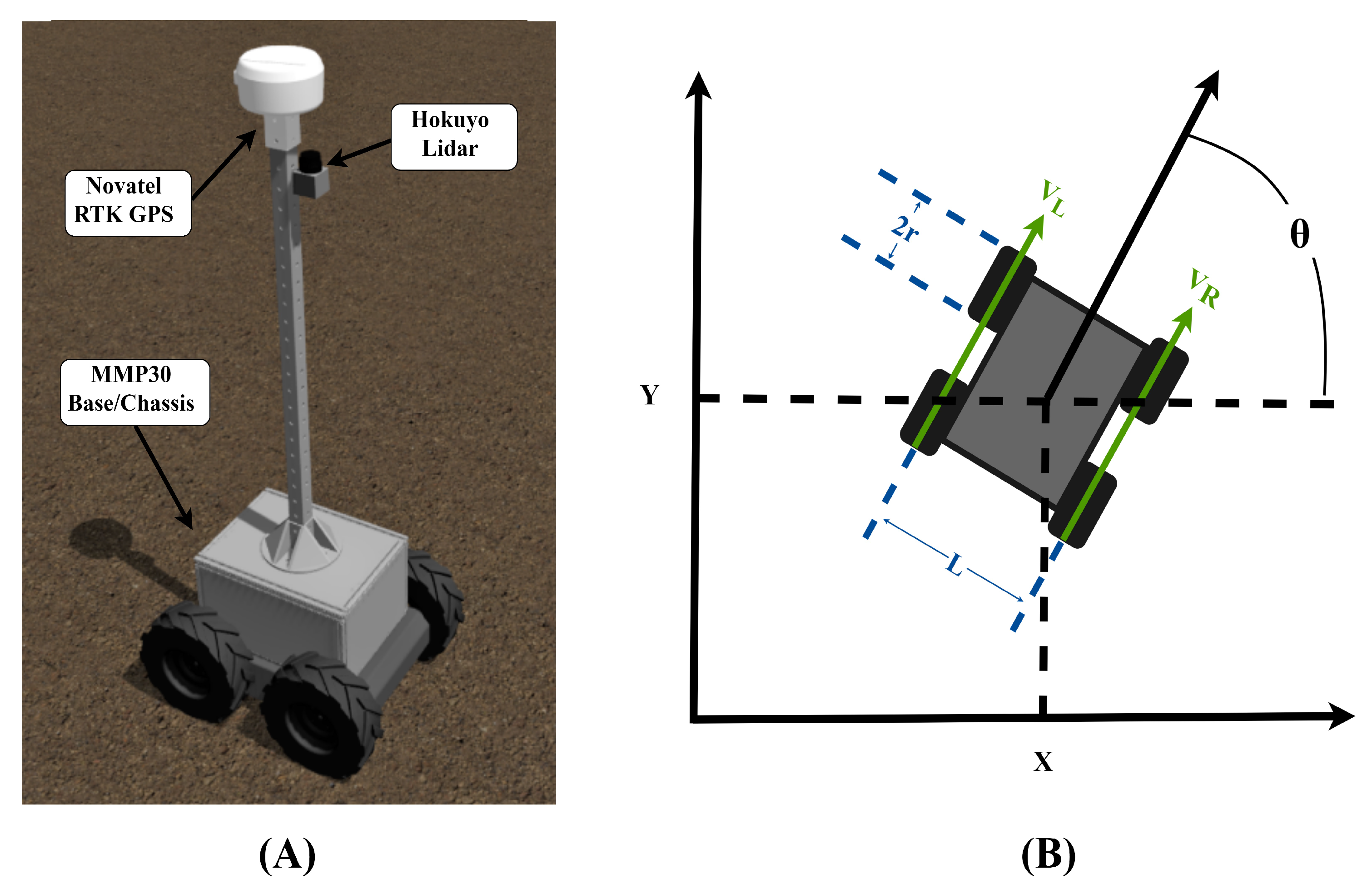 | Free | Simulation of an Autonomous Mobile Robot LiDAR-Based In-Field Phenotyping and Navigation