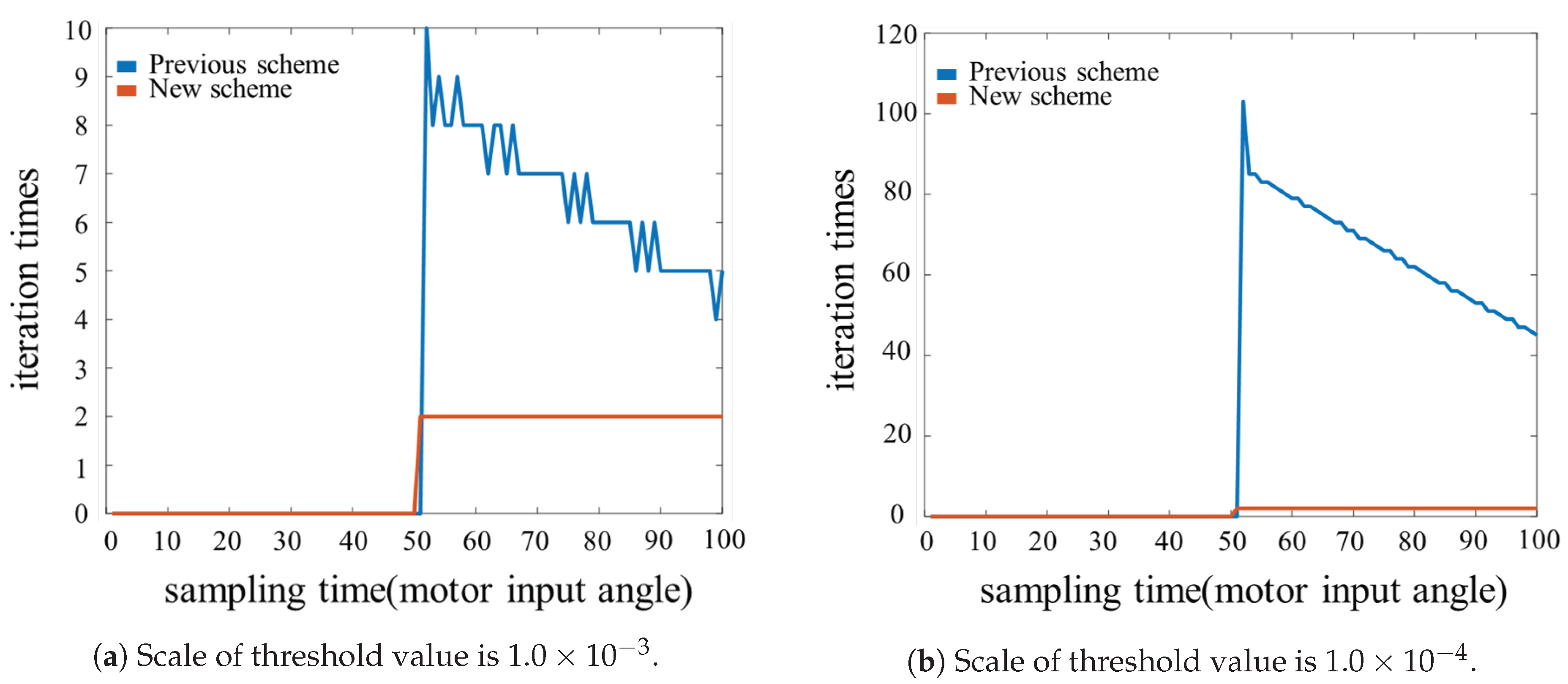Robotics 09 00050 g006