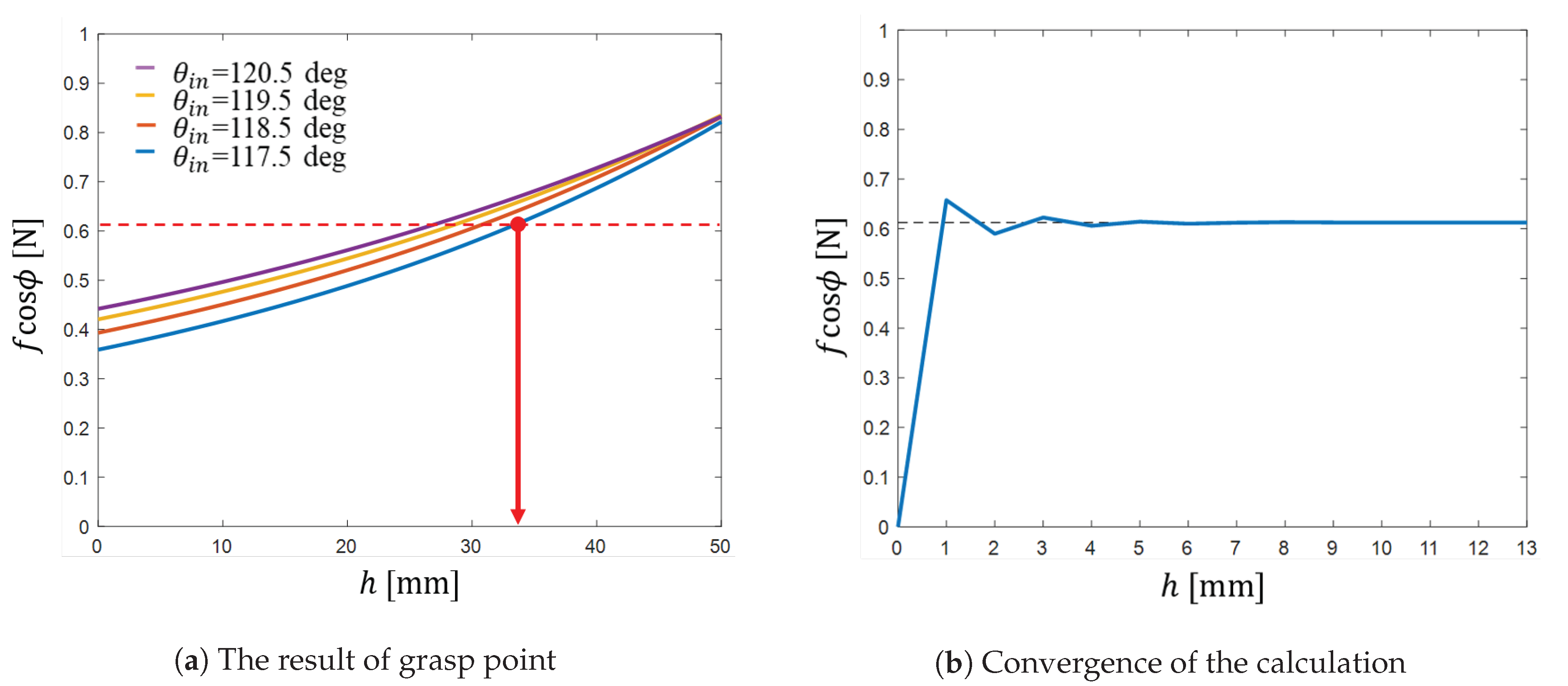 Robotics 09 00050 g011