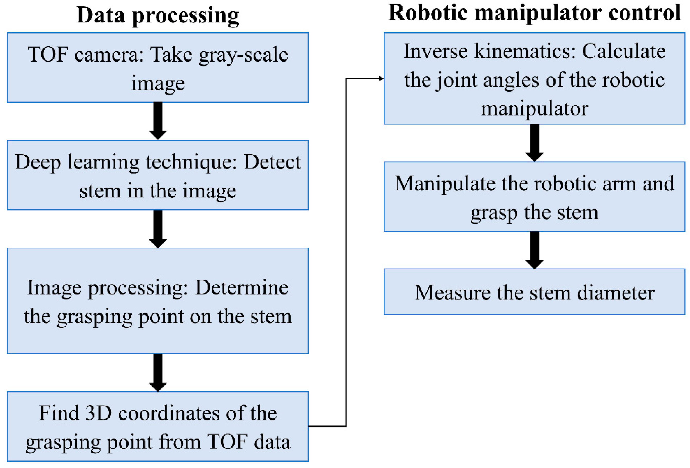 Robotics 09 00058 g008