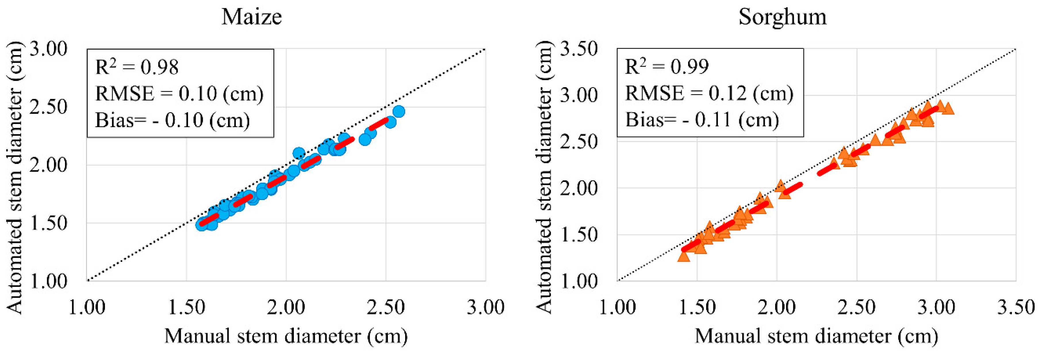 Robotics 09 00058 g010