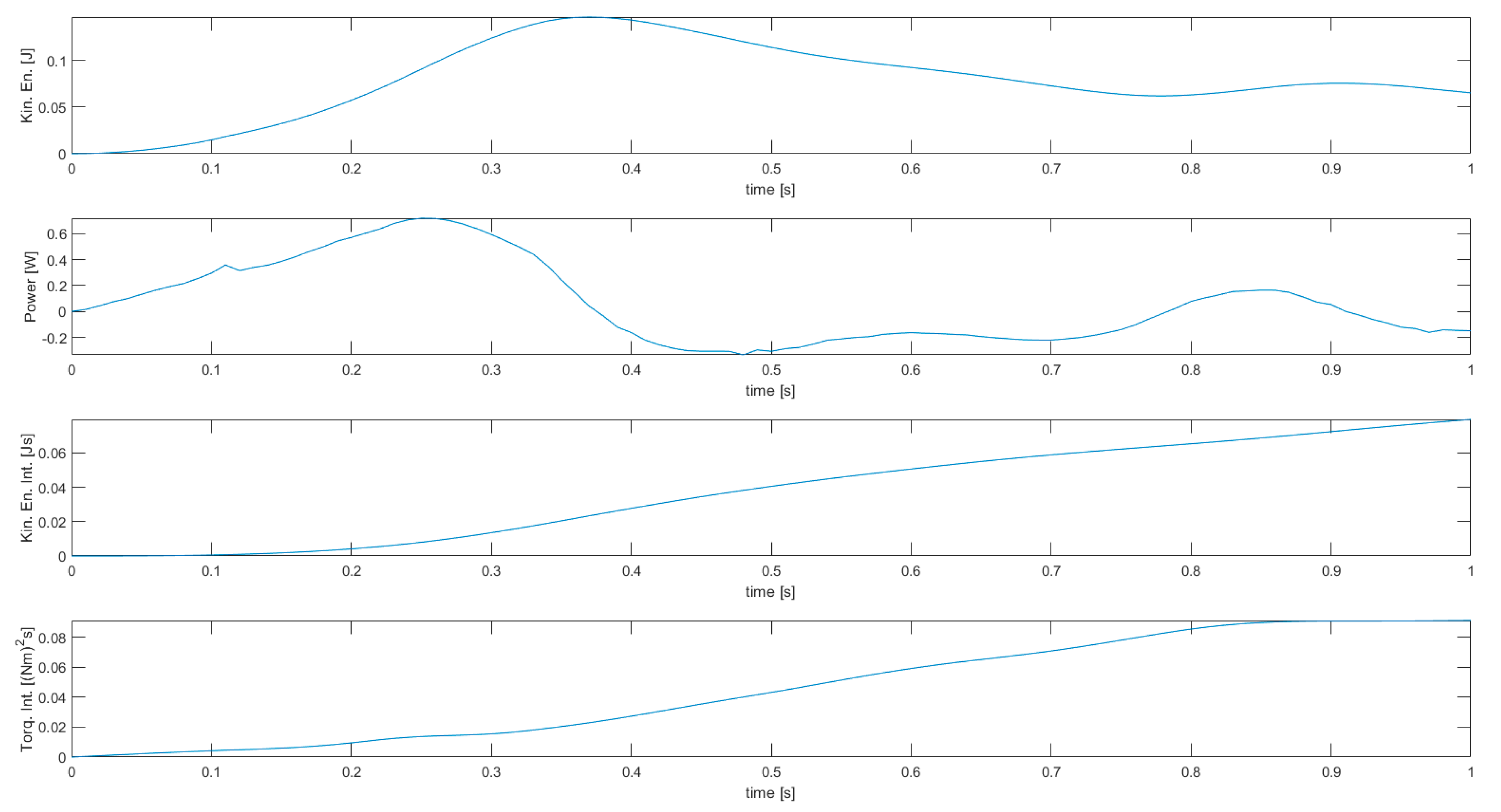 Robotics Free Full Text Globally Optimal Inverse Kinematics Method For A Redundant Robot Manipulator With Linear And Nonlinear Constraints Html Robotics Free Full Text Globally Optimal Inverse Kinematics Method For A Redundant Robot Manipulator With Linear And Nonlinear Constraints Html