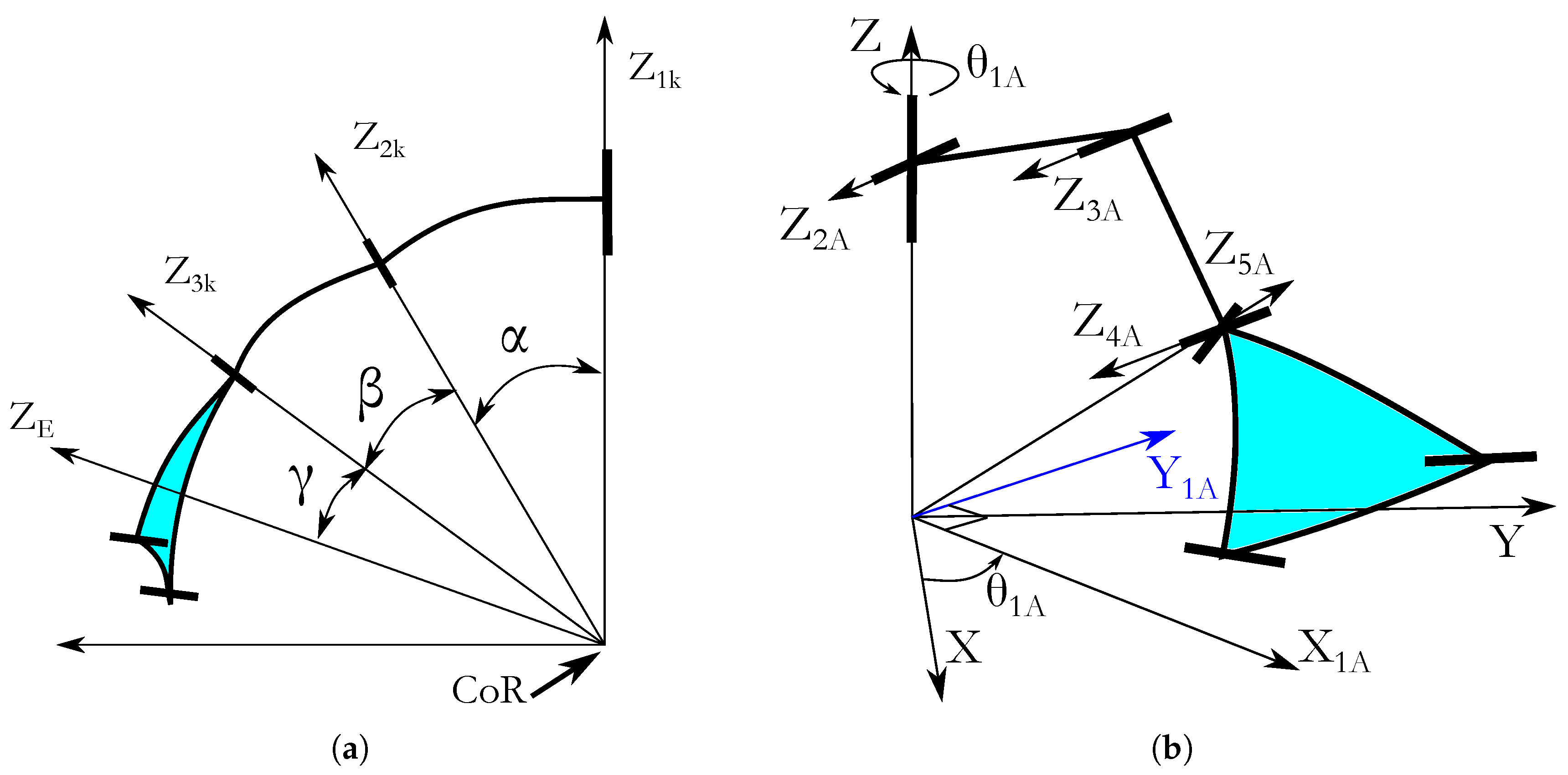 Robotics 09 00062 g006
