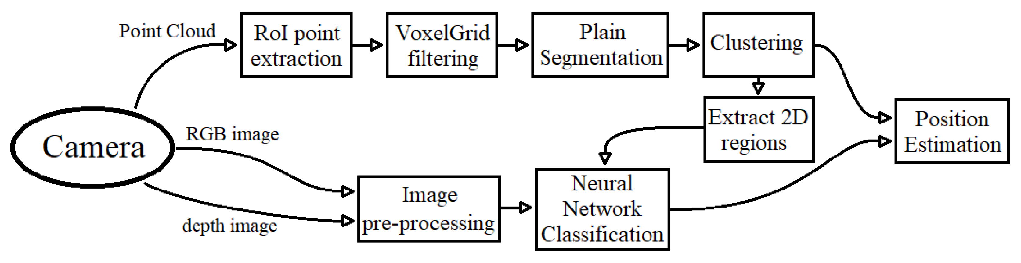 Robotics 09 00063 g002 Robotics 09 00063 g002