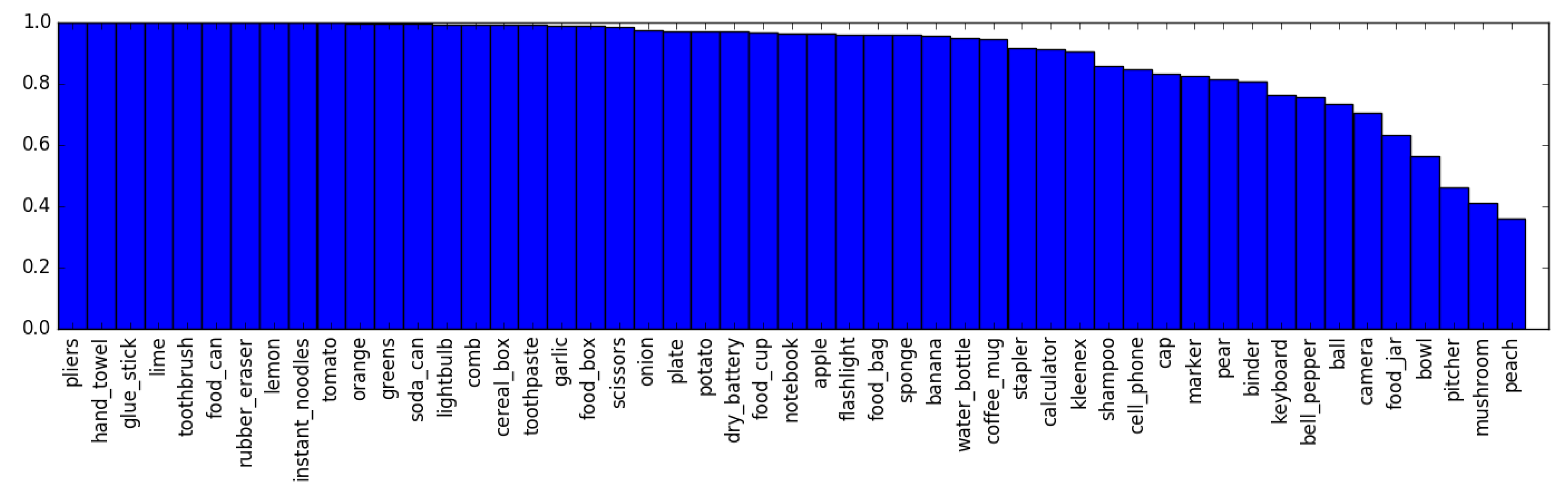 Robotics 09 00063 g007 Robotics 09 00063 g007