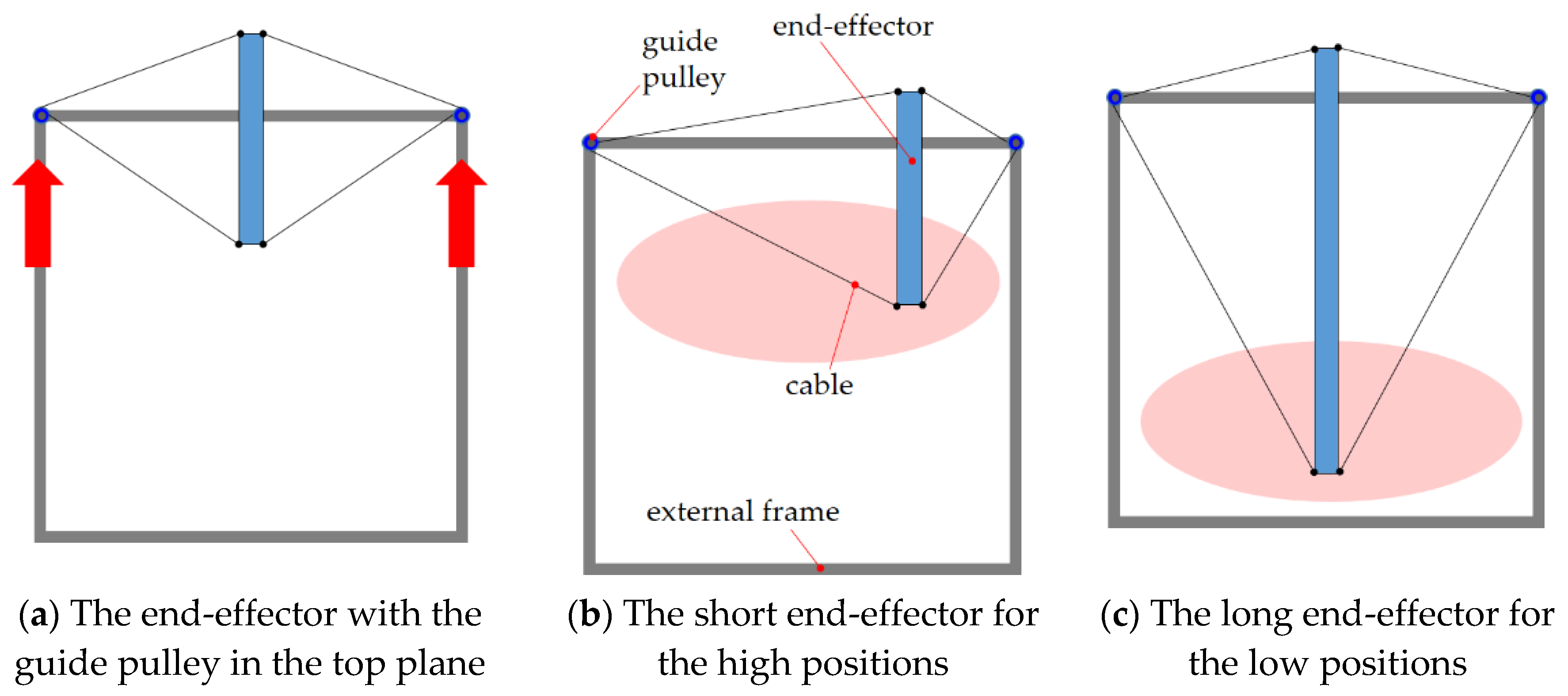 Robotics 09 00065 g003