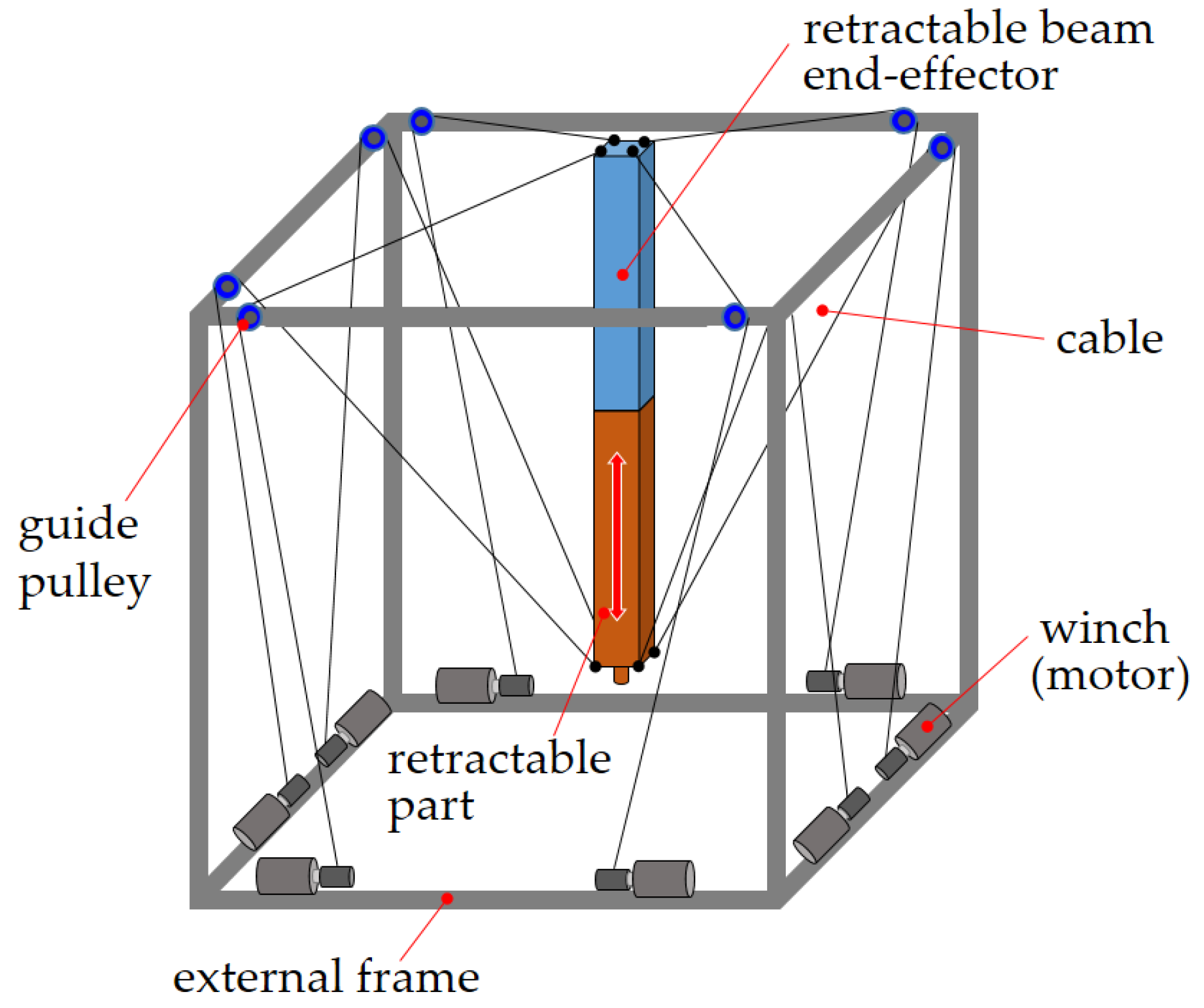 Workspace and Stiffness Analysis of 3D Printing Cable-Driven Parallel ...