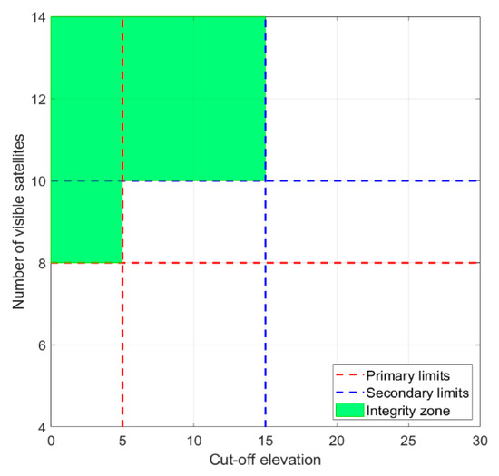 Integrity Analysis for GPS-Based Navigation of UAVs in Urban 