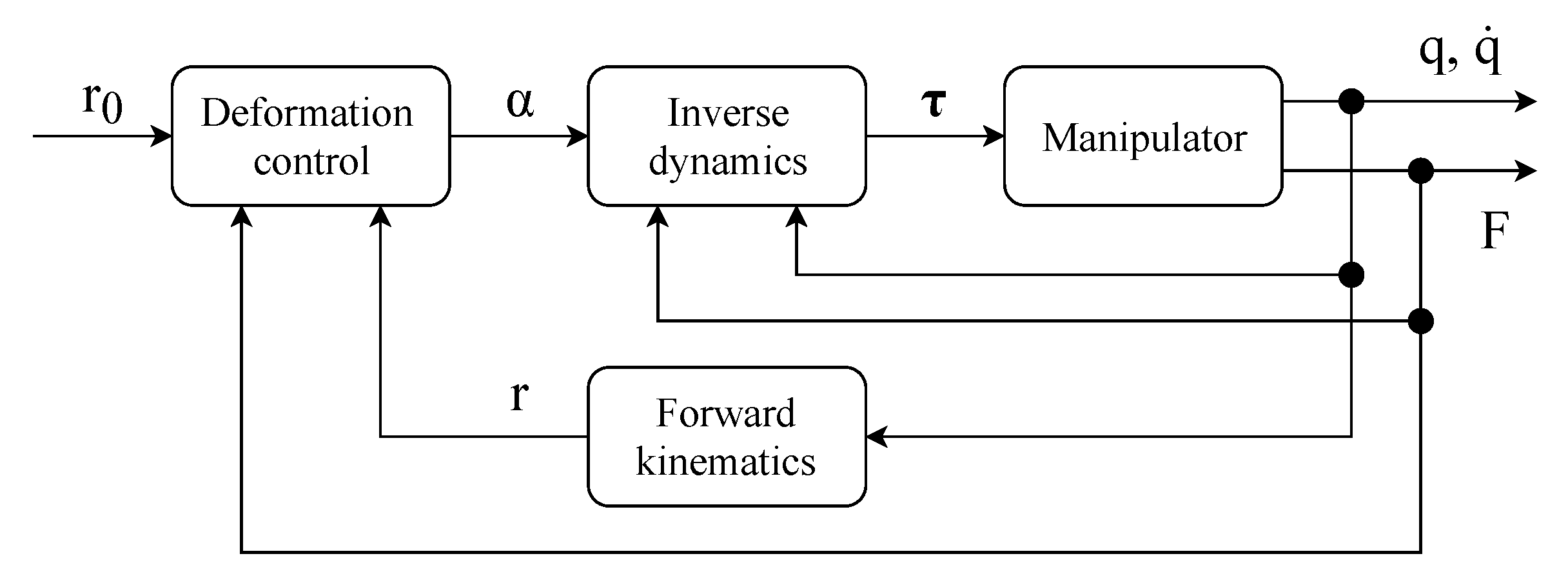 Robotics 09 00073 g001 Robotics 09 00073 g001