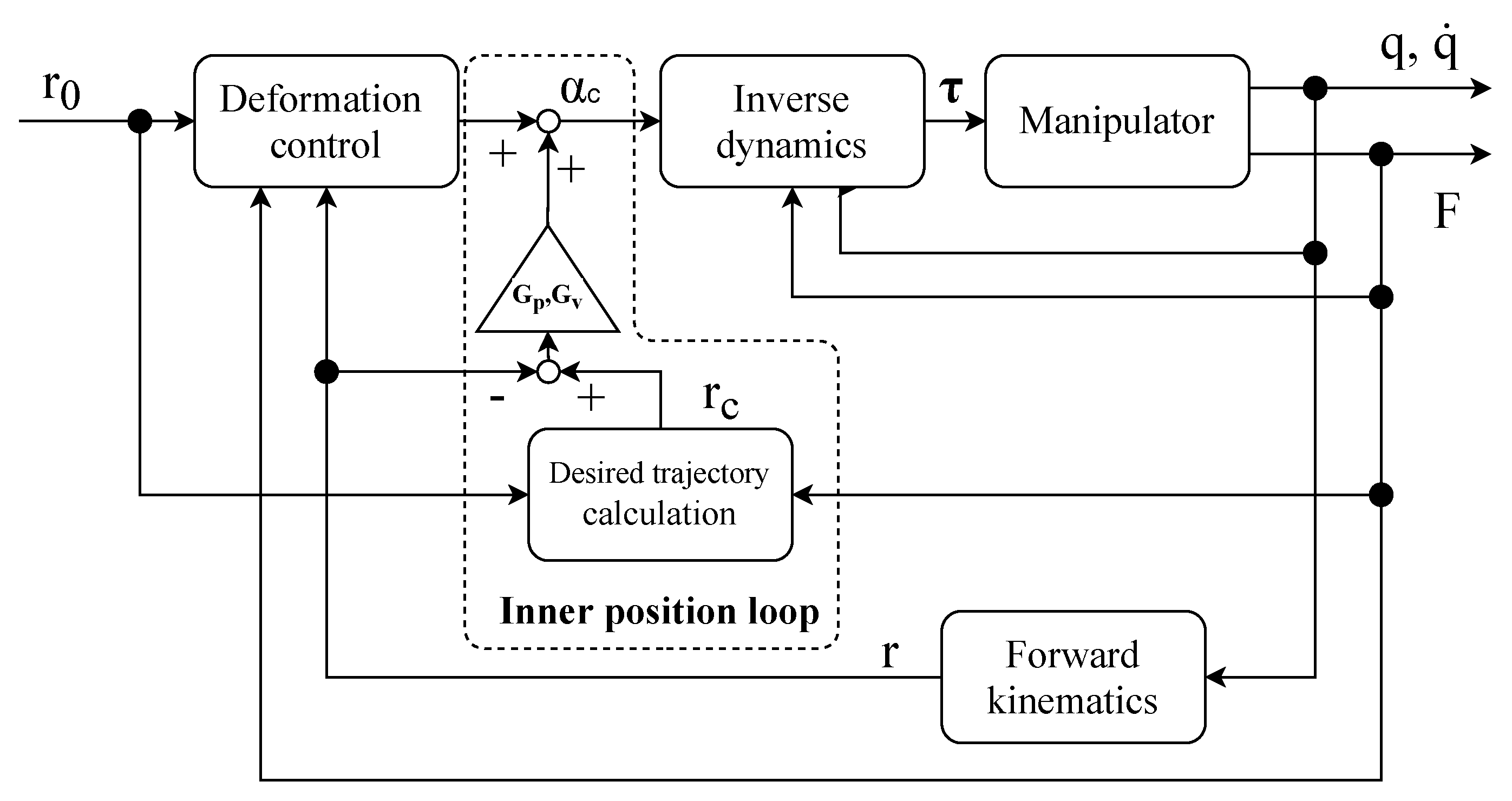 Robotics 09 00073 g002 Robotics 09 00073 g002