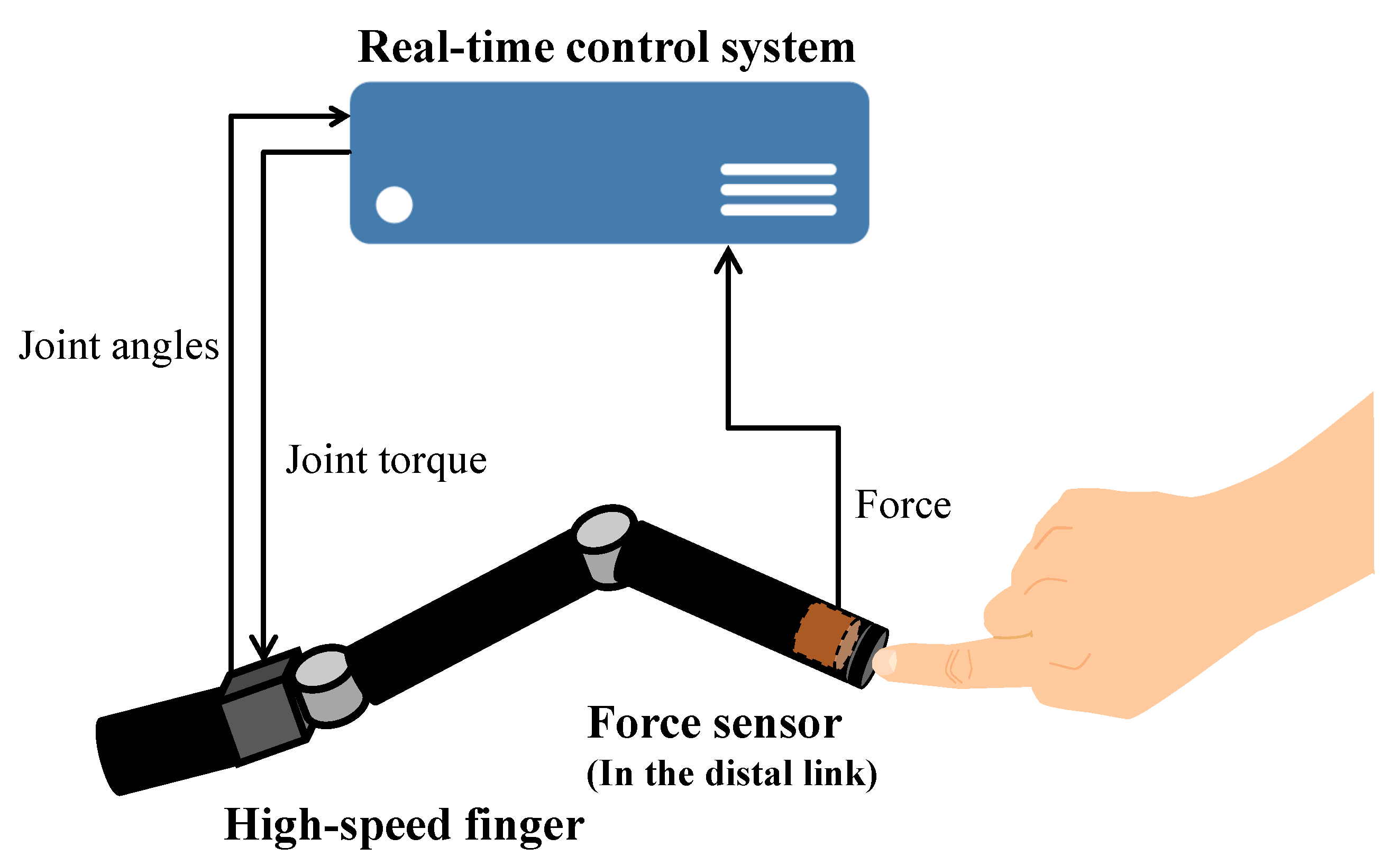 Robotics 09 00073 g003 Robotics 09 00073 g003