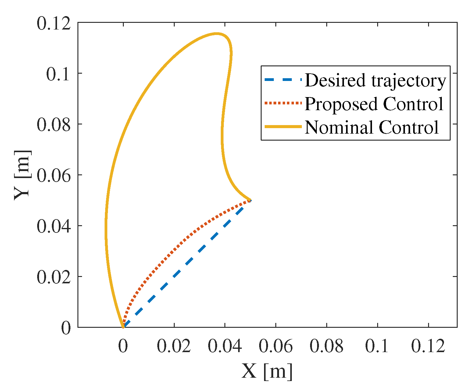 Robotics 09 00073 g005 Robotics 09 00073 g005