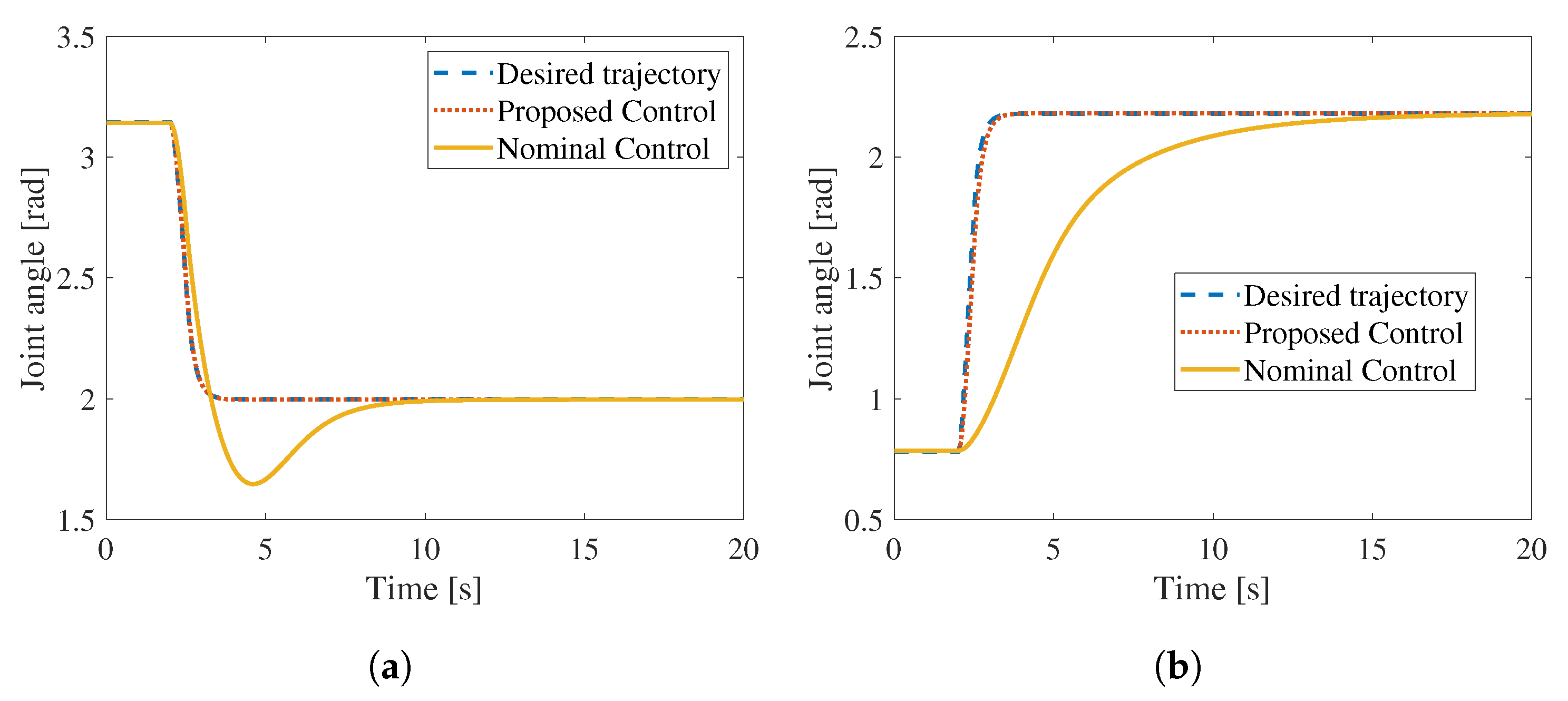 Robotics 09 00073 g006 Robotics 09 00073 g006