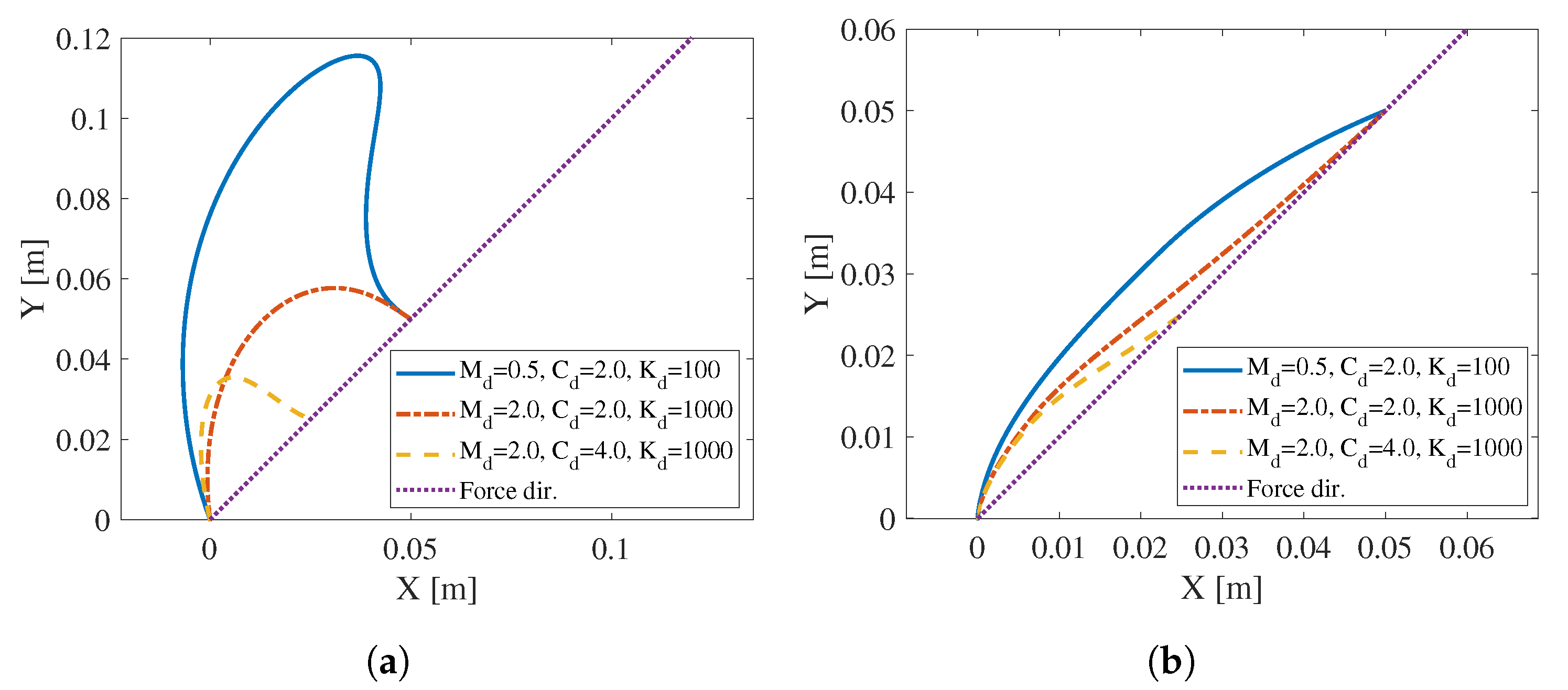 Robotics 09 00073 g007 Robotics 09 00073 g007