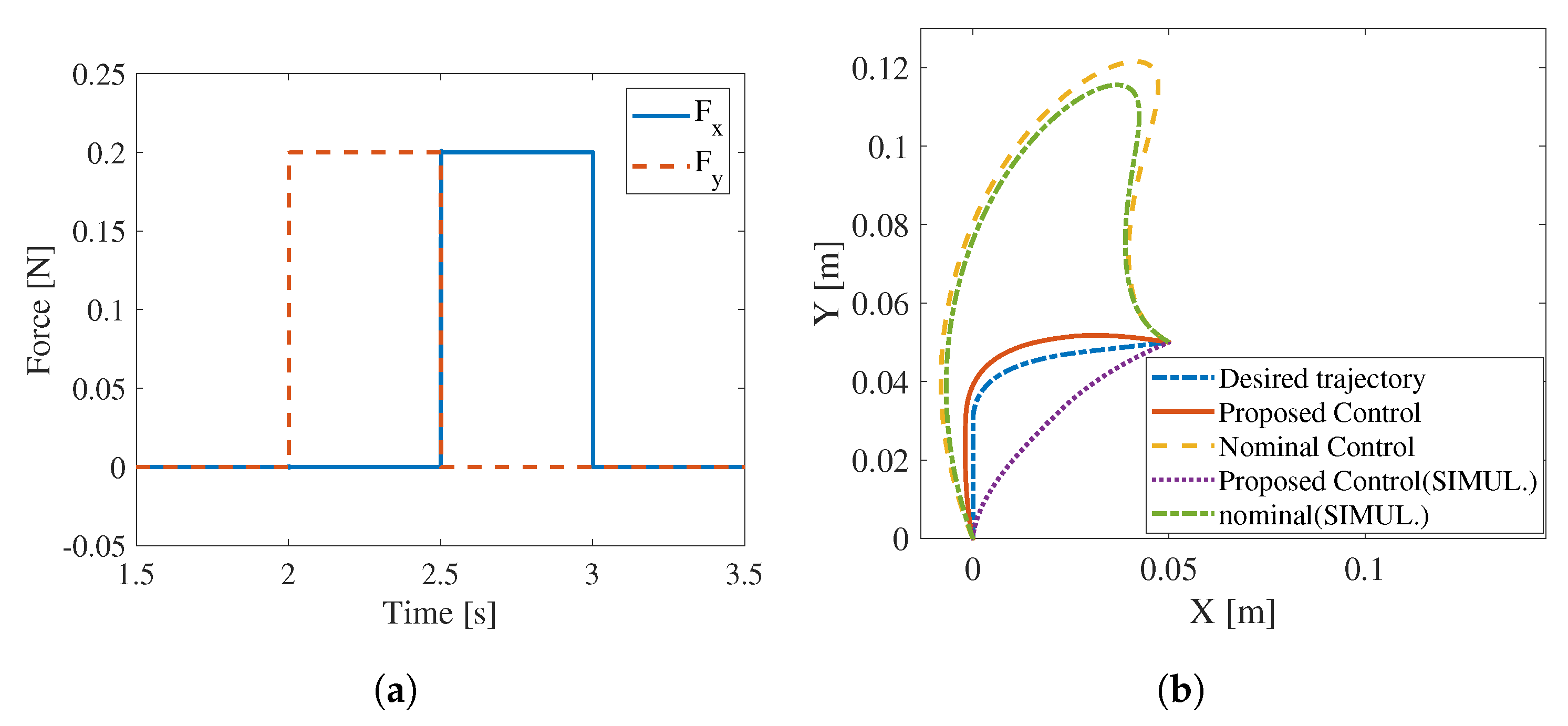 Robotics 09 00073 g008 Robotics 09 00073 g008