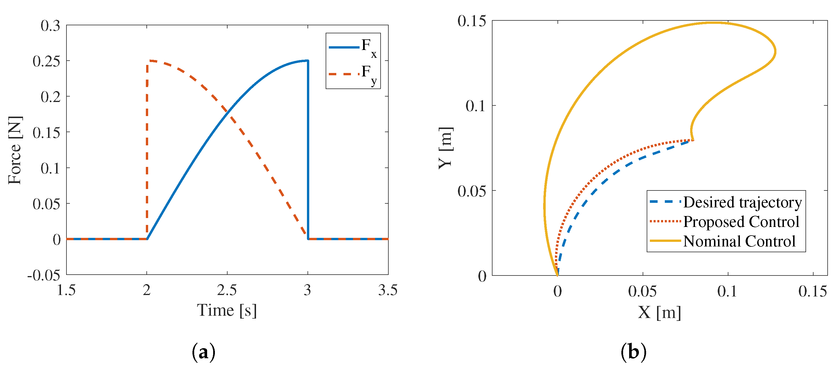 Robotics 09 00073 g009 Robotics 09 00073 g009