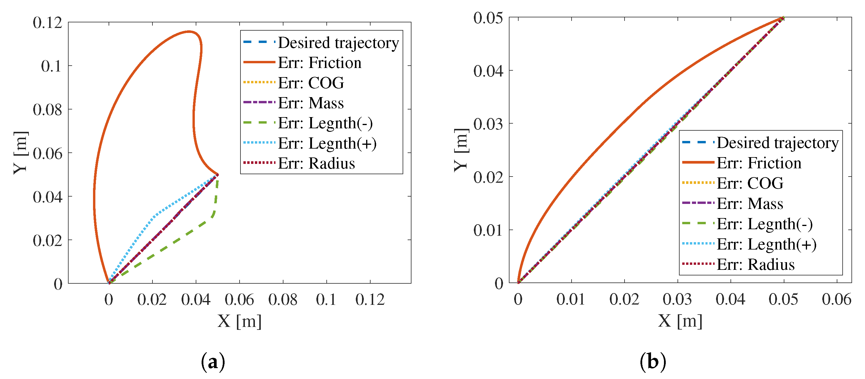Robotics 09 00073 g010 Robotics 09 00073 g010