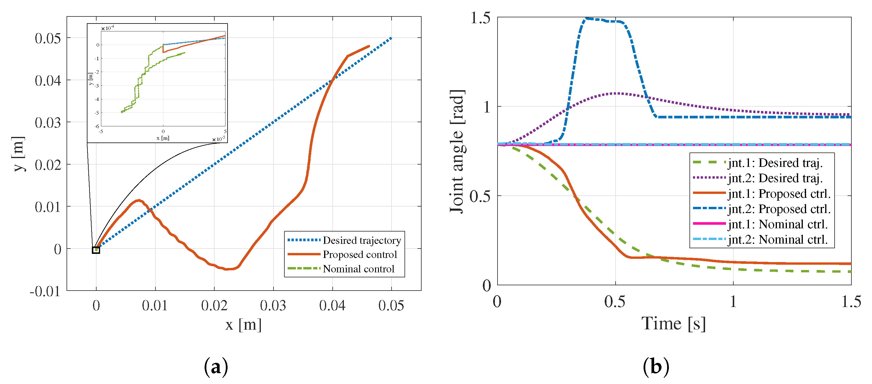 Robotics 09 00073 g012 Robotics 09 00073 g012