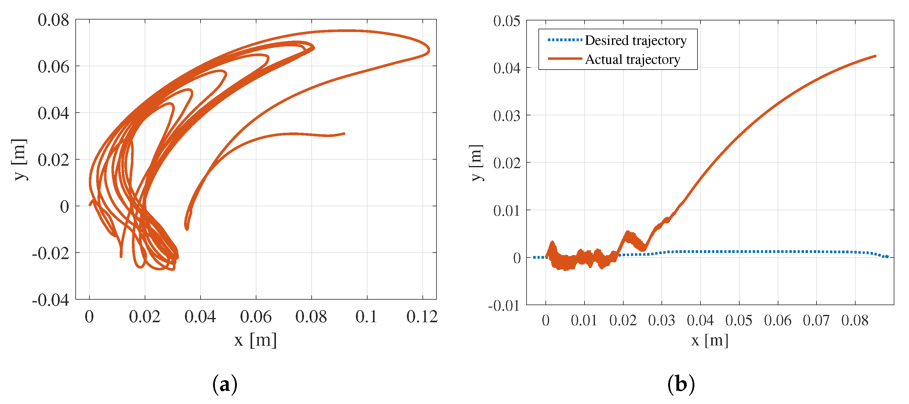 Robotics 09 00073 g014 Robotics 09 00073 g014